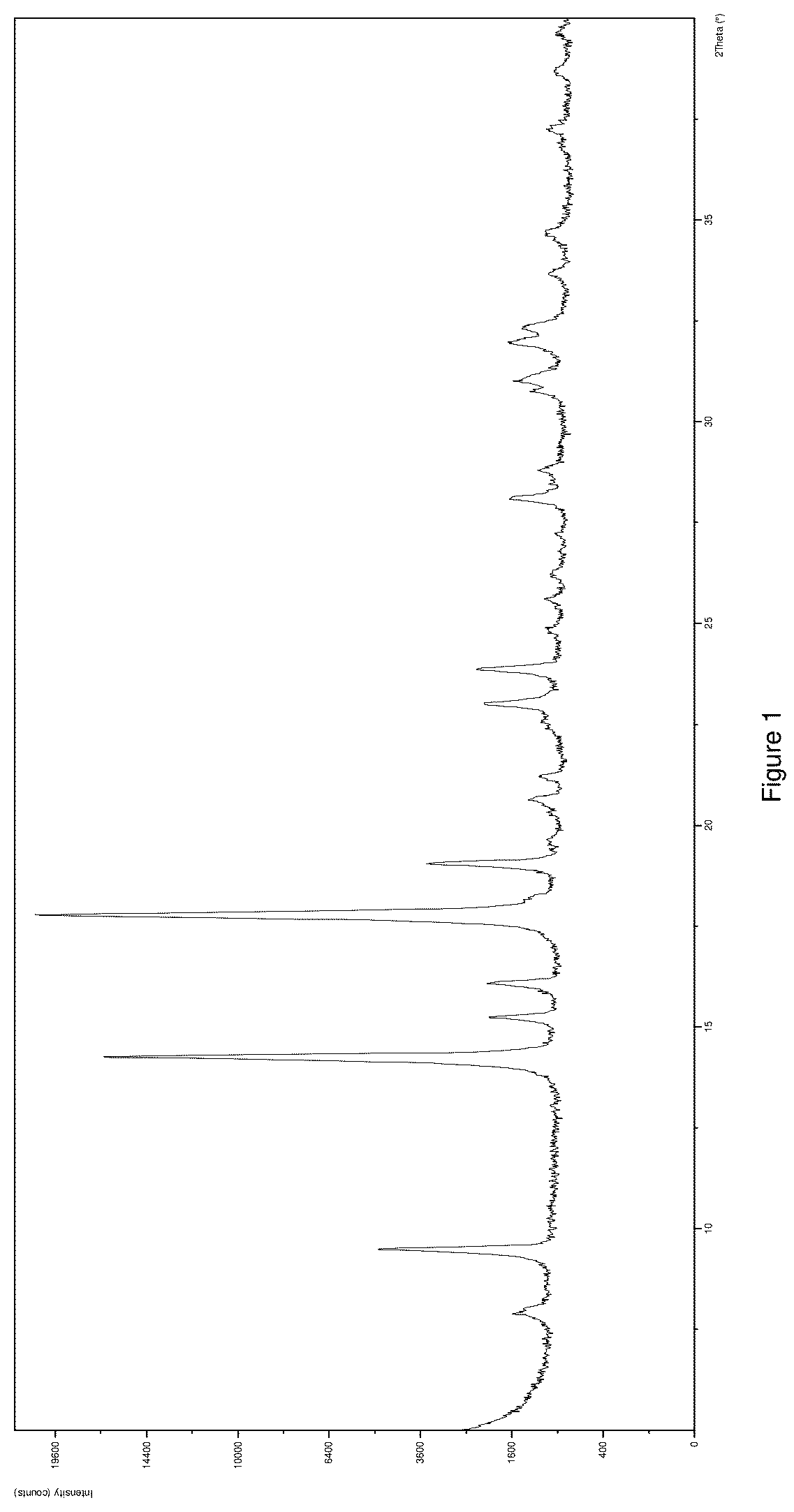 Patent US12612366 — Salts and crystal forms of omecamtiv mecarbil — Figure 1