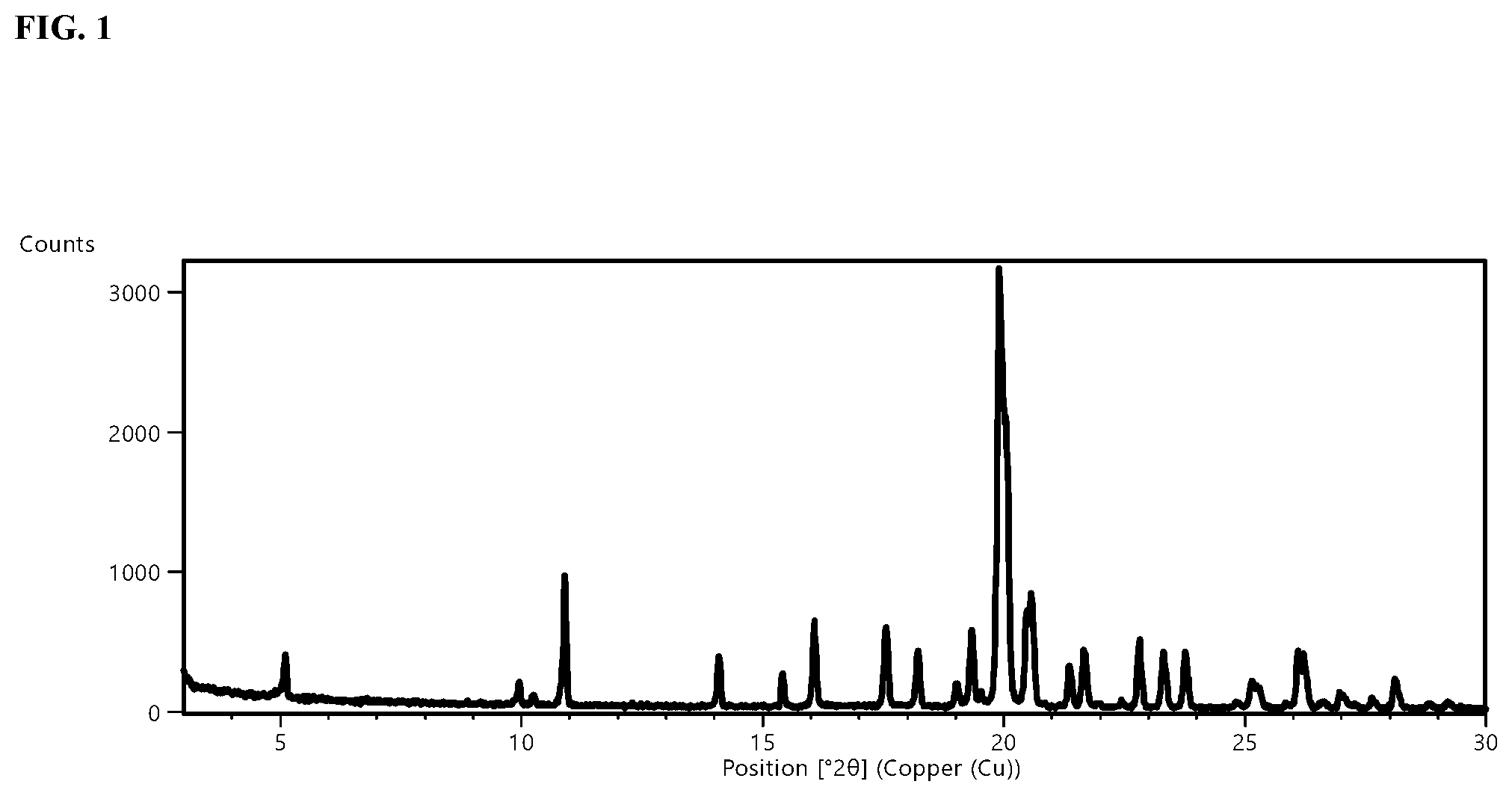 Patent US12612379 Figure 1 – Inhibitors of APOL1 and methods of using same