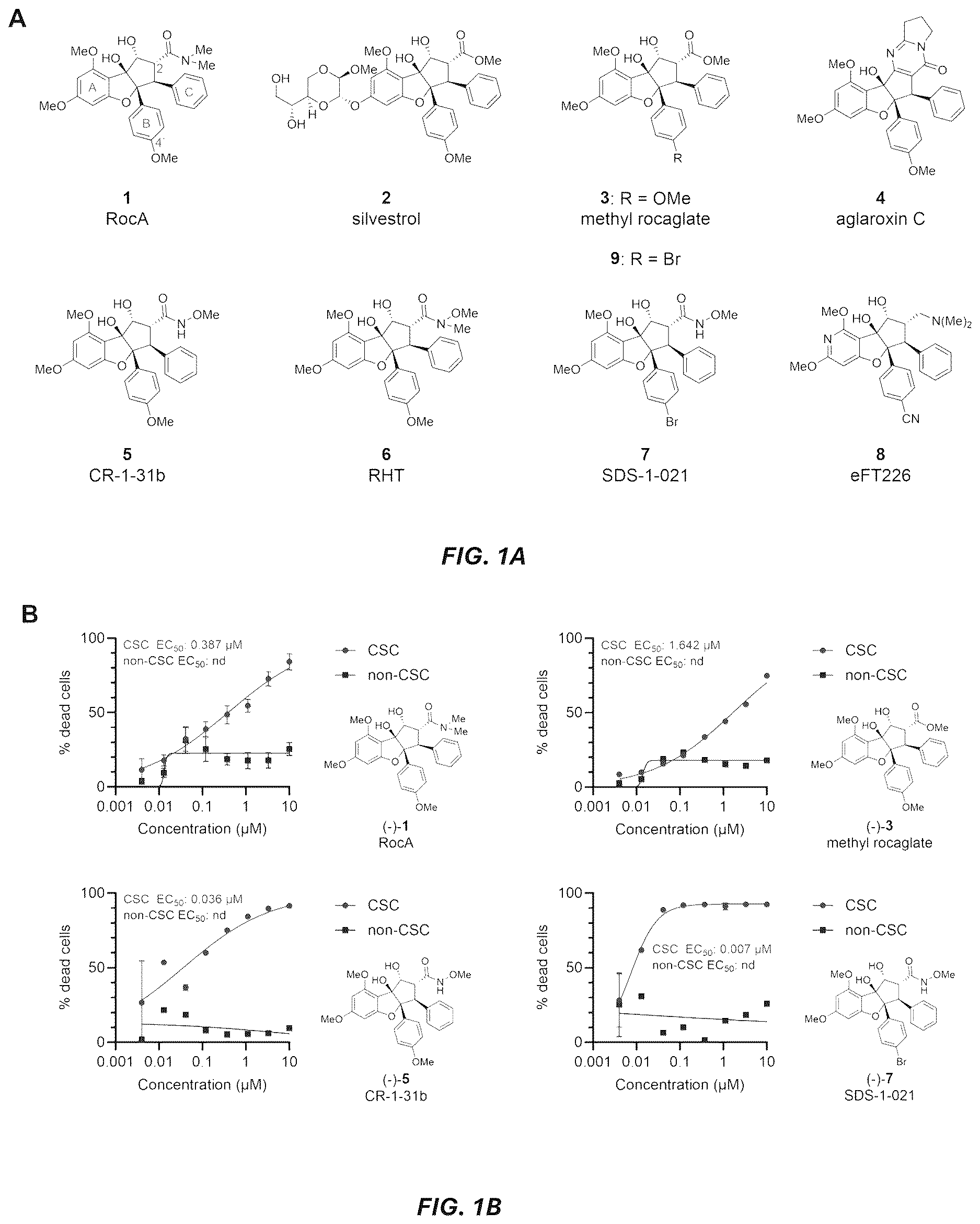 Patent US12612395 — Rocaglate derivatives and uses thereof — Figure 1
