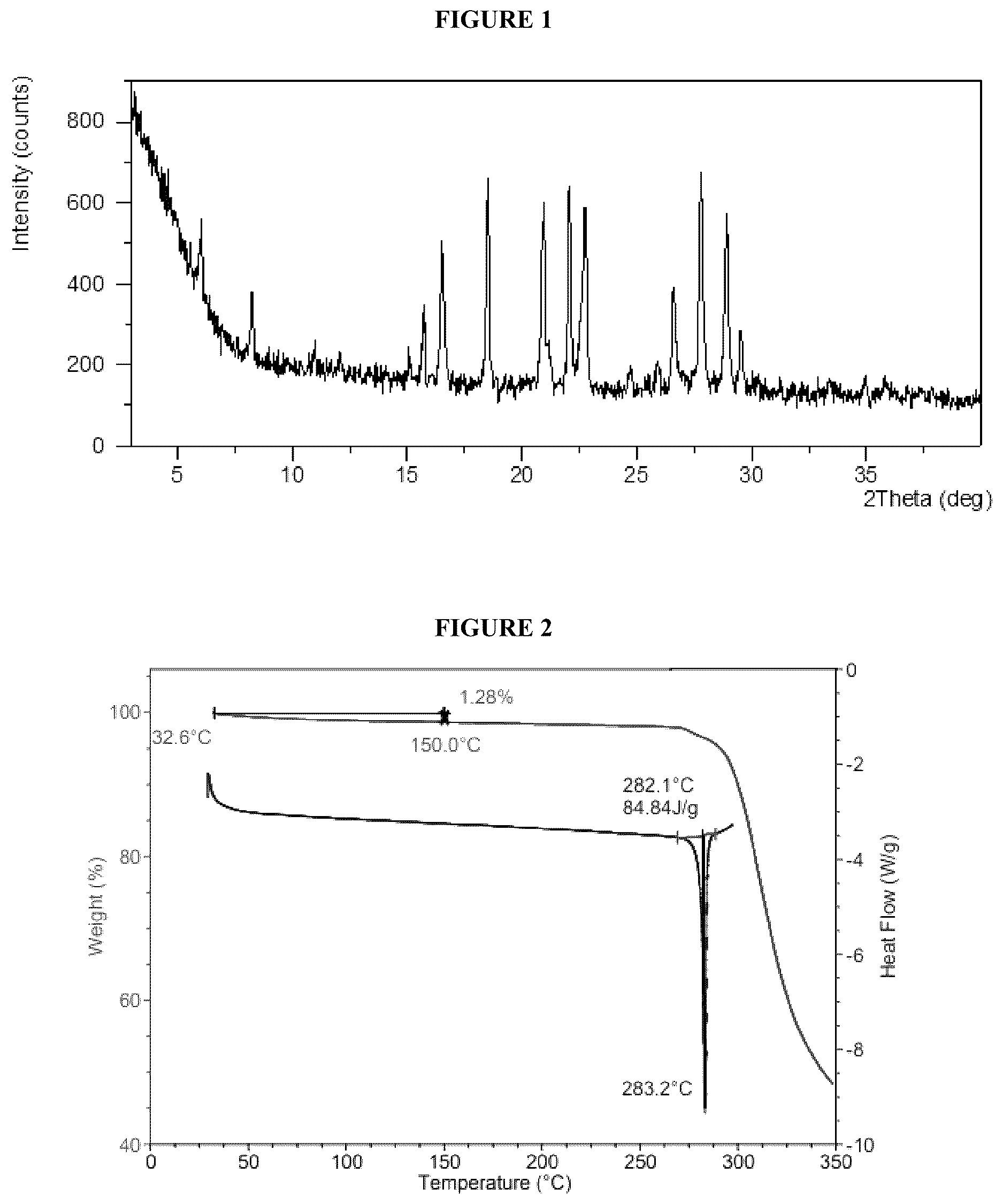 Patent US12612401 — Crystalline forms of an S1P receptor modulator — Figure 1