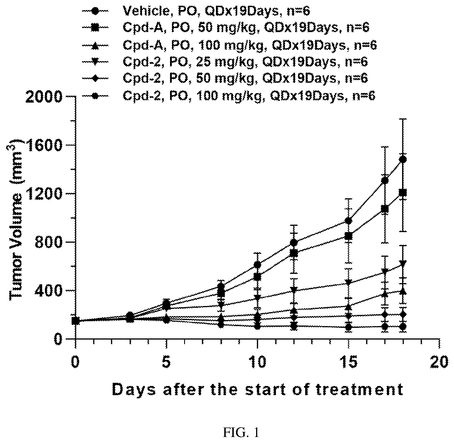 Patent US12612402 — Nitrogen-containing fused heterocyclic compounds of n-sulfonamide and use thereof — Figure 1