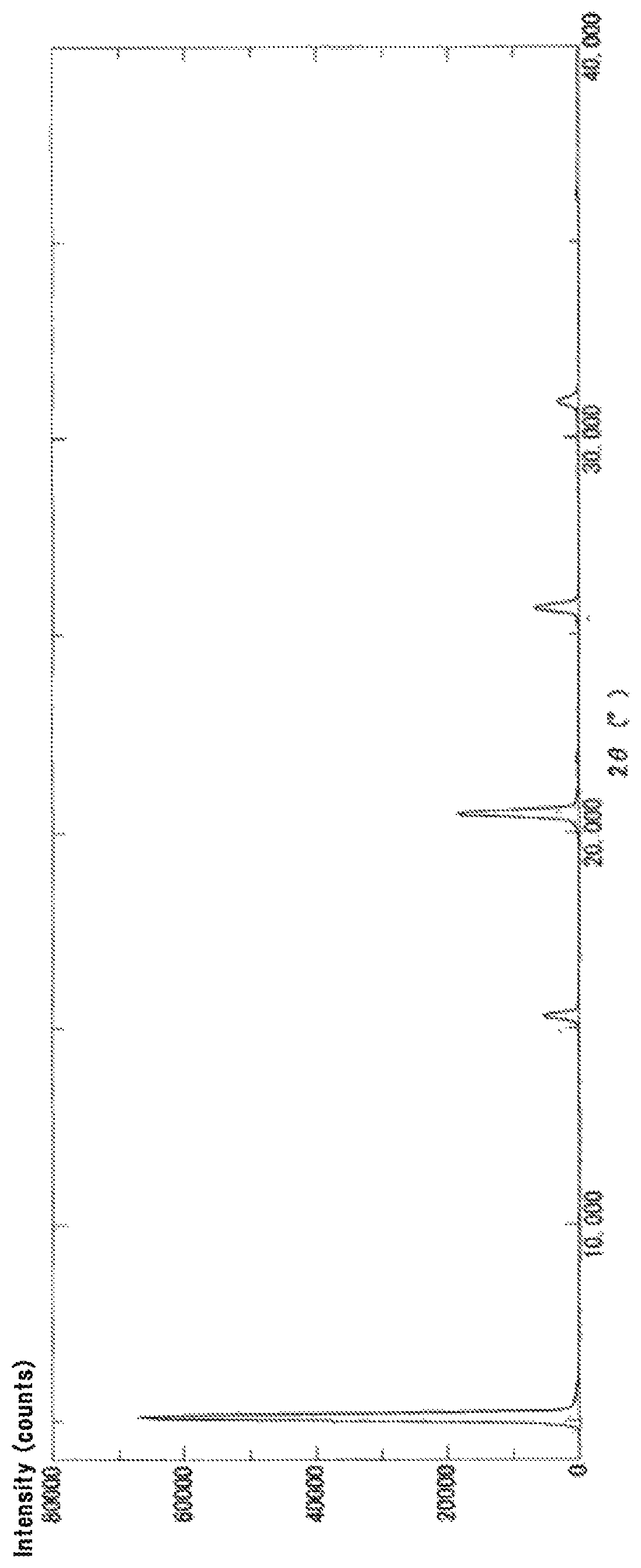 Patent US12612415 — Stereoselective process for preparing substituted polycyclic pyridone — Figure 1