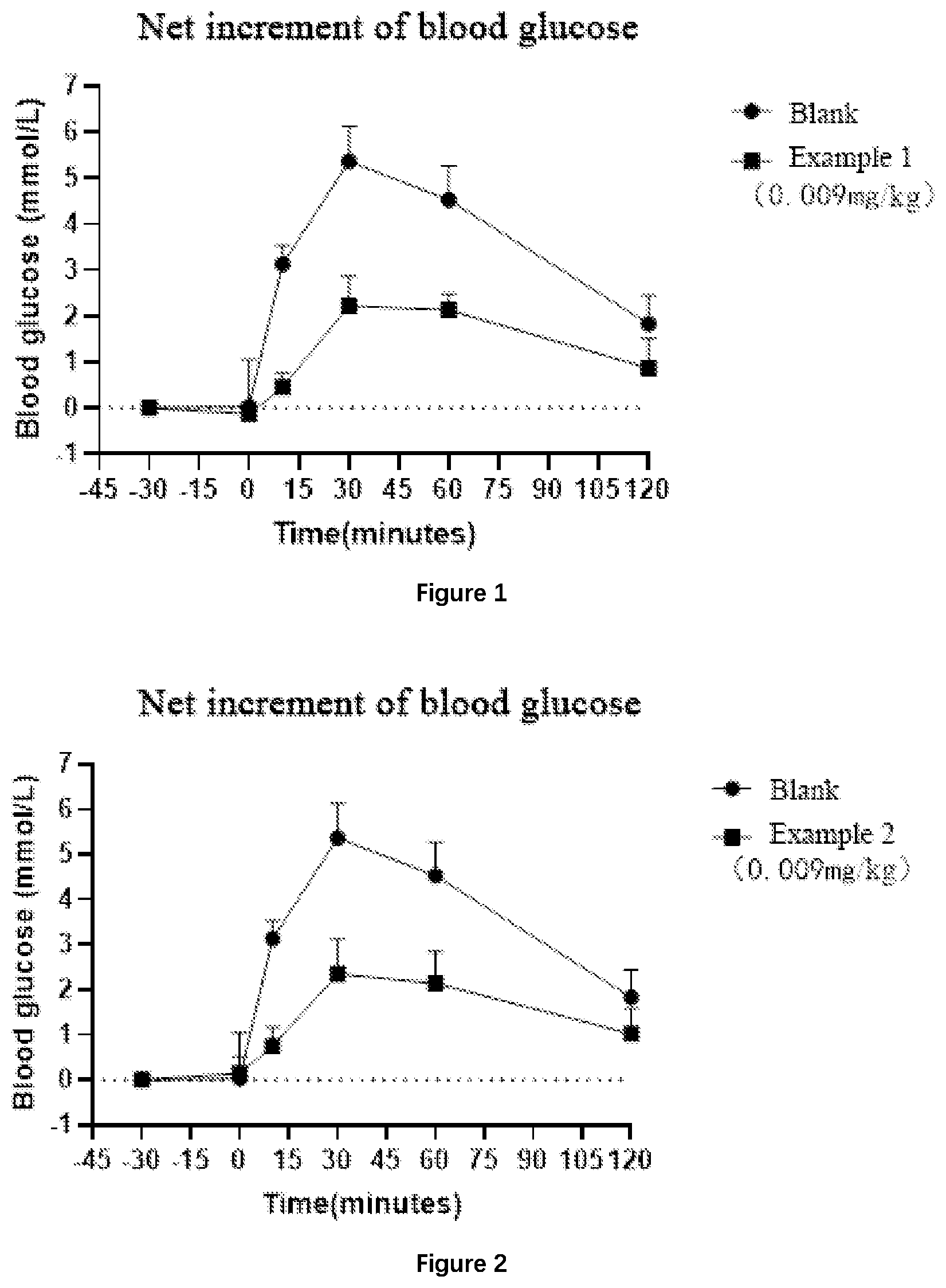 Patent US12612427 — Aryl glucoside derivative, preparation method therefor and application thereof — Figure 1