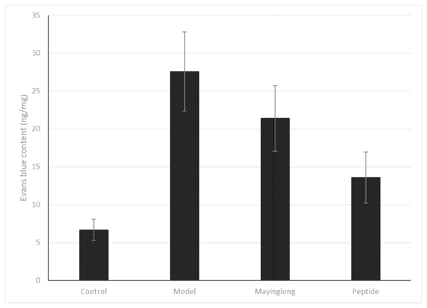 Patent US12612430 Figure 1 – Peptides