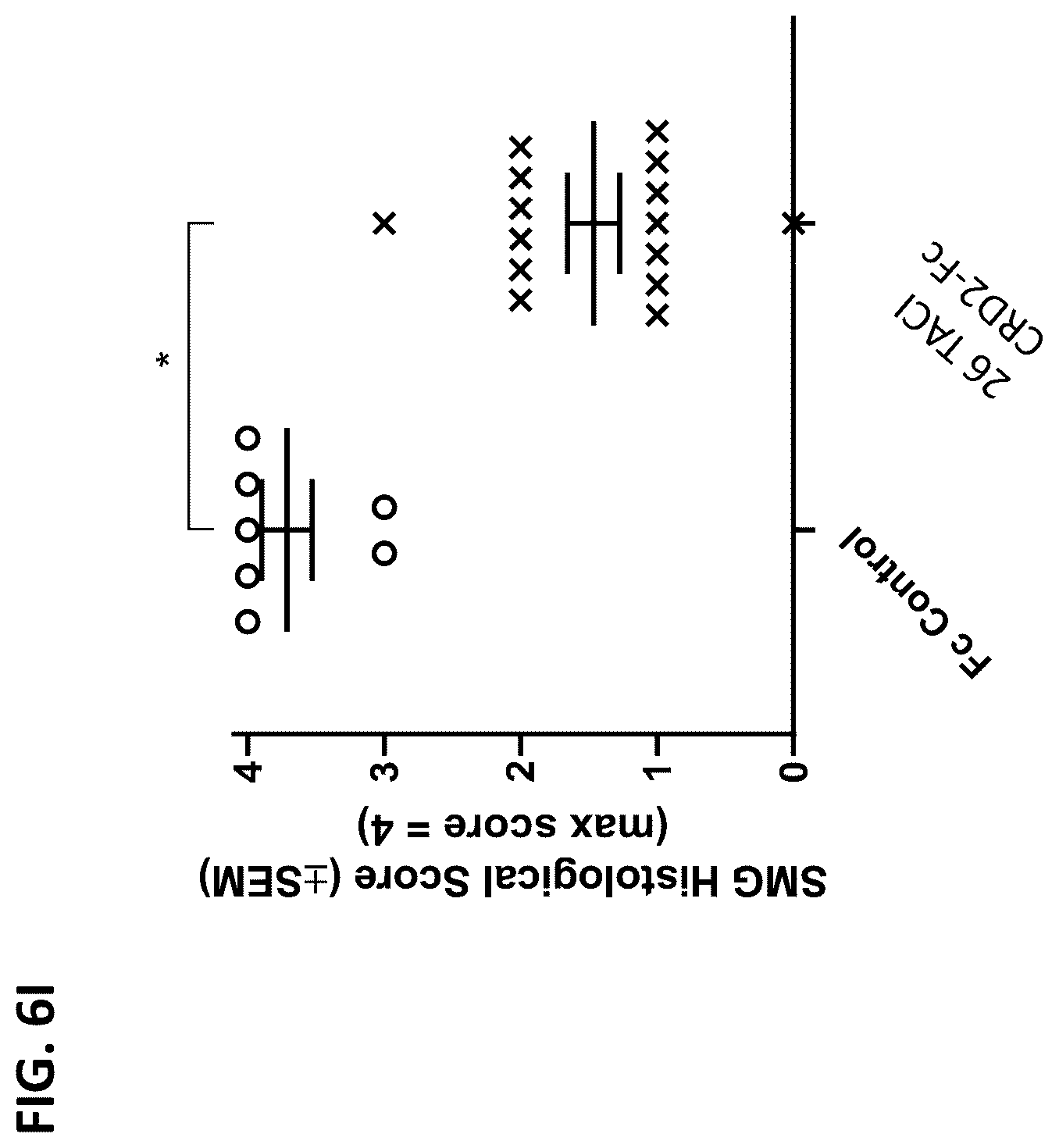 Patent US12612447 Figure 11 – April and BAFF inhibitory immunomodulatory proteins and methods of use thereof
