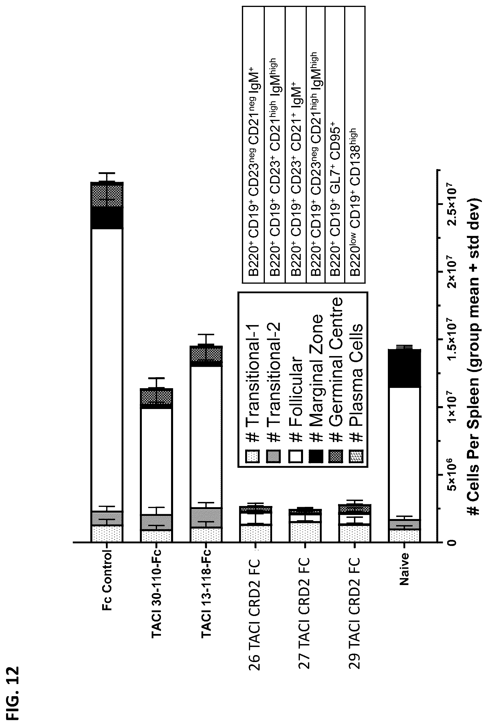 Patent US12612447 Figure 17 – April and BAFF inhibitory immunomodulatory proteins and methods of use thereof