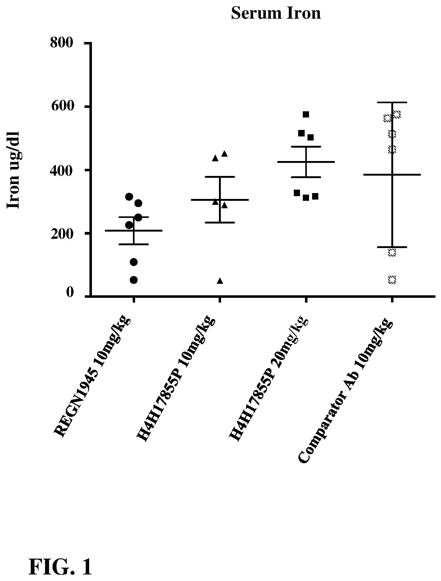 Patent US12612452 — Human antibodies to bone morphogenetic protein 6 — Figure 1