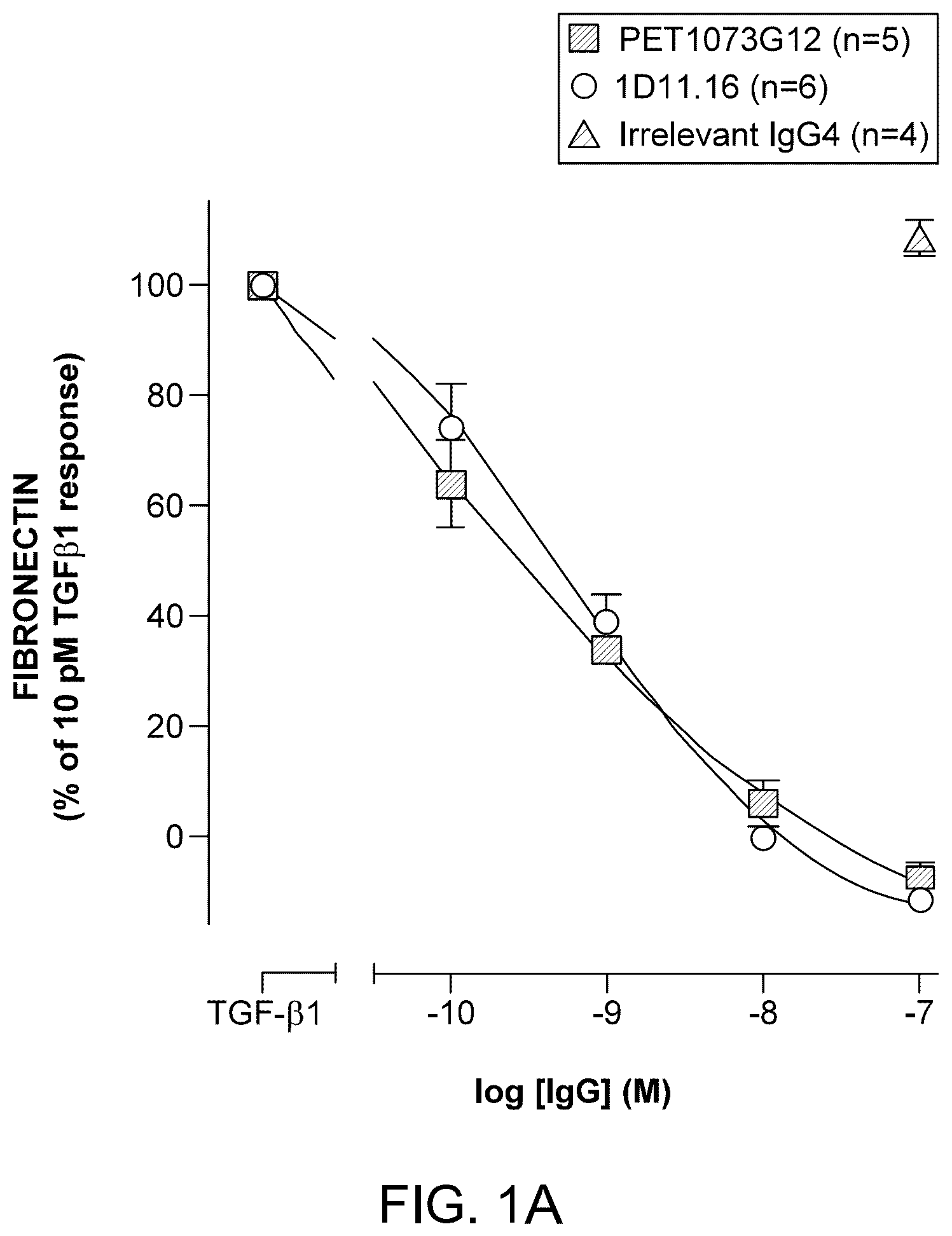 Patent US12612453 — Method of treating glomerulonephritis by administering an antibody which binds and neutralizes human TGF-Beta1, TGF-Beta2 and TGF-Beta3 — Figure 1