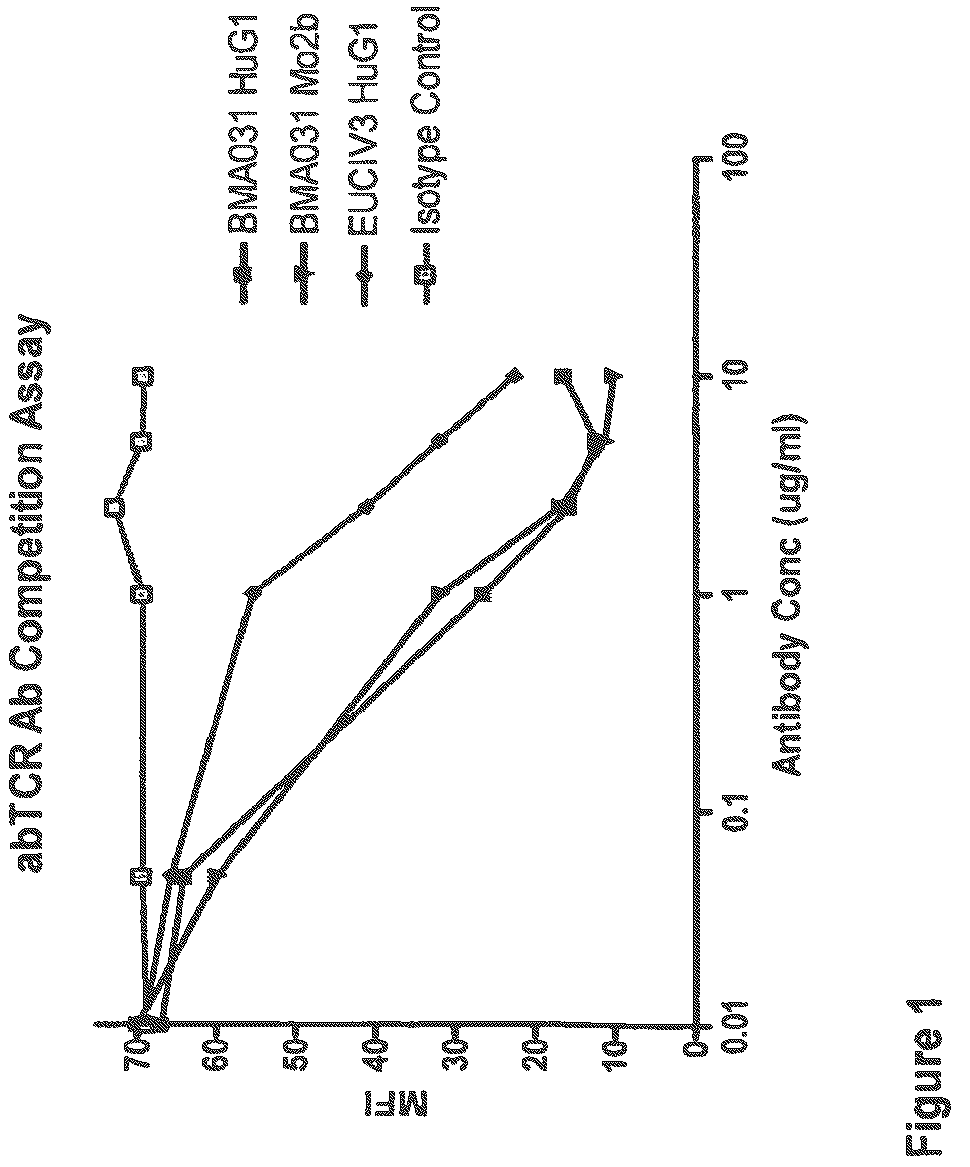 Patent US12612458 — Anti-αβTCR antibody — Figure 1