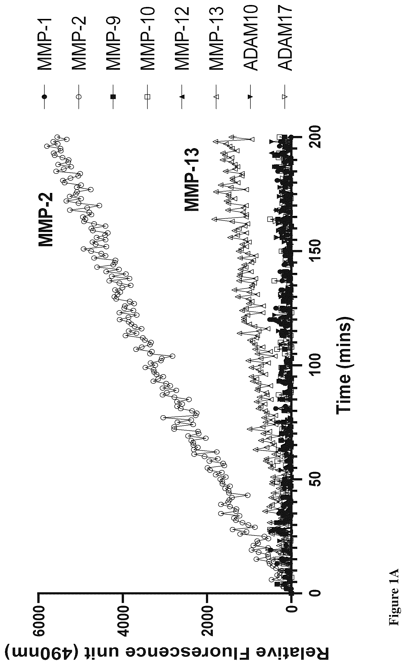 Patent US12612459 — Methods of identifying agents that block MCD28 cleavage by MMPS — Figure 1
