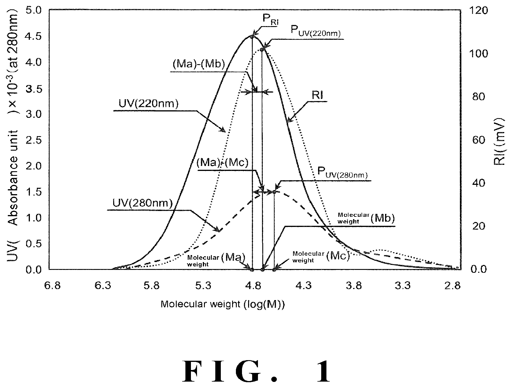 Patent US12612472 — Ethylene-vinyl alcohol copolymer and resin composition, and molded product obtained using the same — Figure 1
