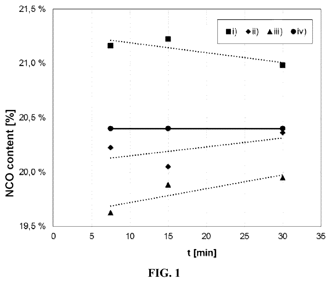 Patent US12612485 — Continuous production of polyurethane prepolymers — Figure 1