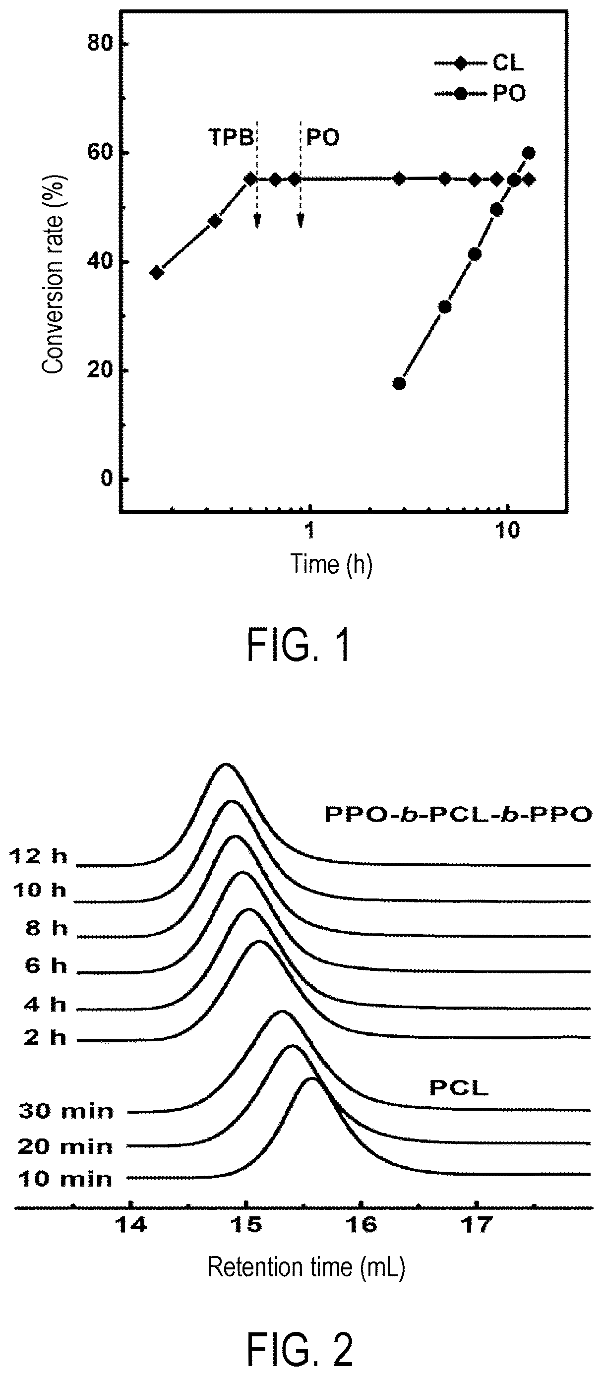 Patent US12612490 — Method for sequence controllable block copolymerization of cyclic ester and epoxy monomers — Figure 1