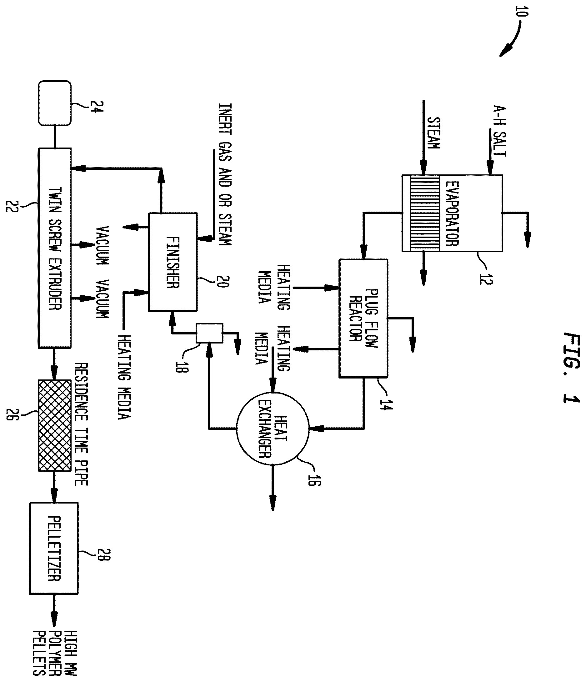Patent US12612491 Figure 1 – High molecular weight polyamides and CoPolyamides with uniform RV and low gel content