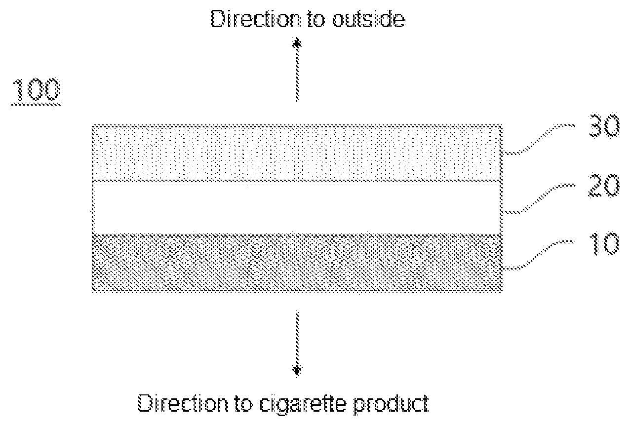 Patent US12612495 — Biodegradable film for cigarette packaging — Figure 1