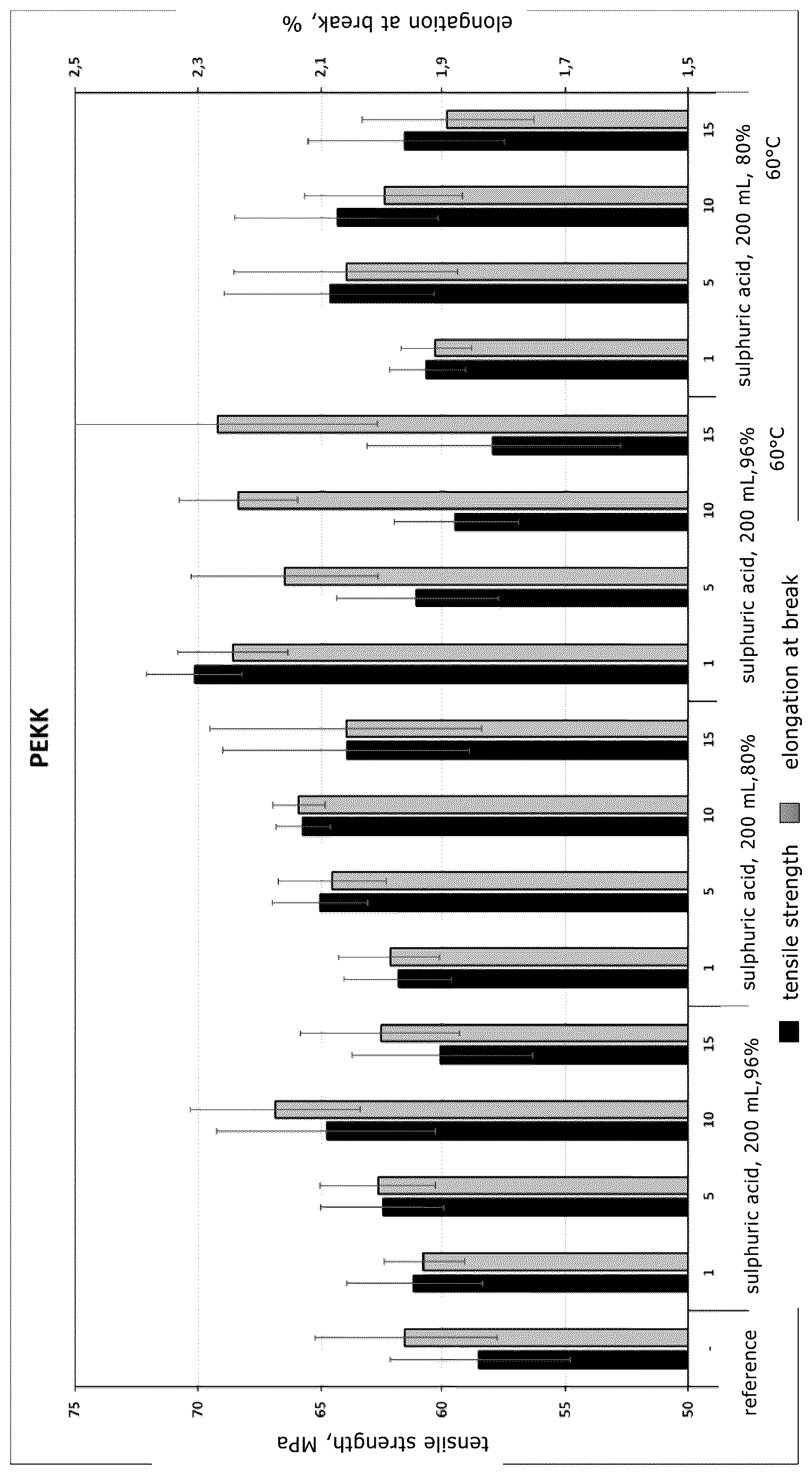Patent US12612497 — Chemical treatment of components — Figure 1