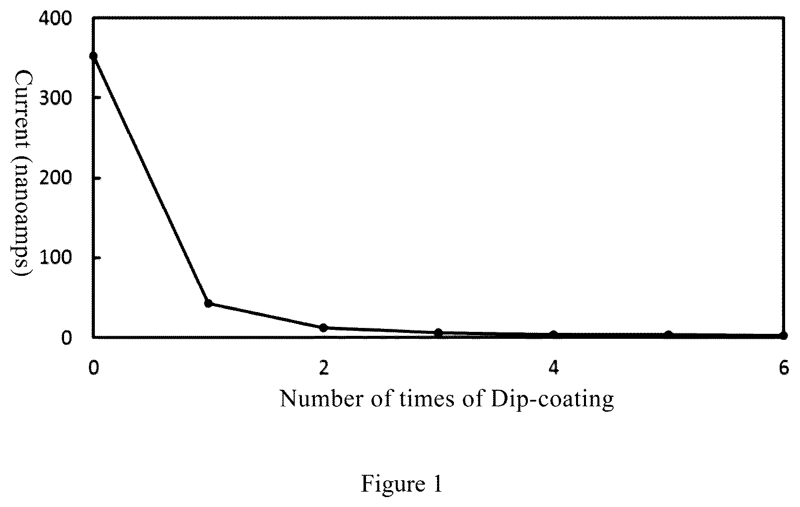 Patent US12612509 Figure 1 – Biocompatible membrane, preparation method therefor, and implantable biosensor