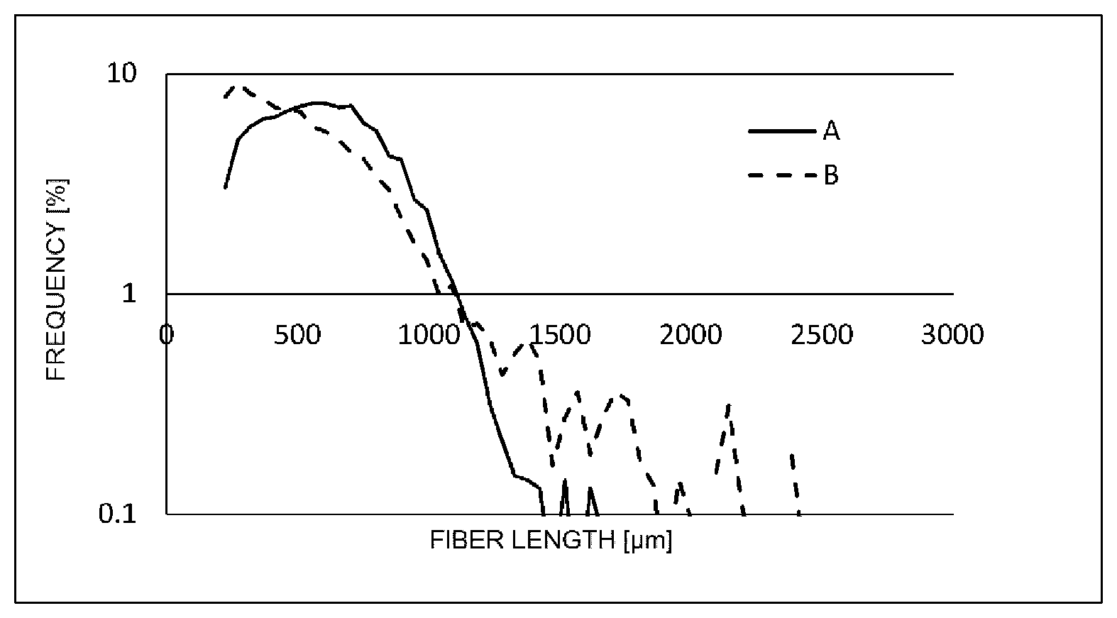 Patent US12612512 Figure 1 – Cellulose fiber-dispersing resin composite material, formed body, and composite member