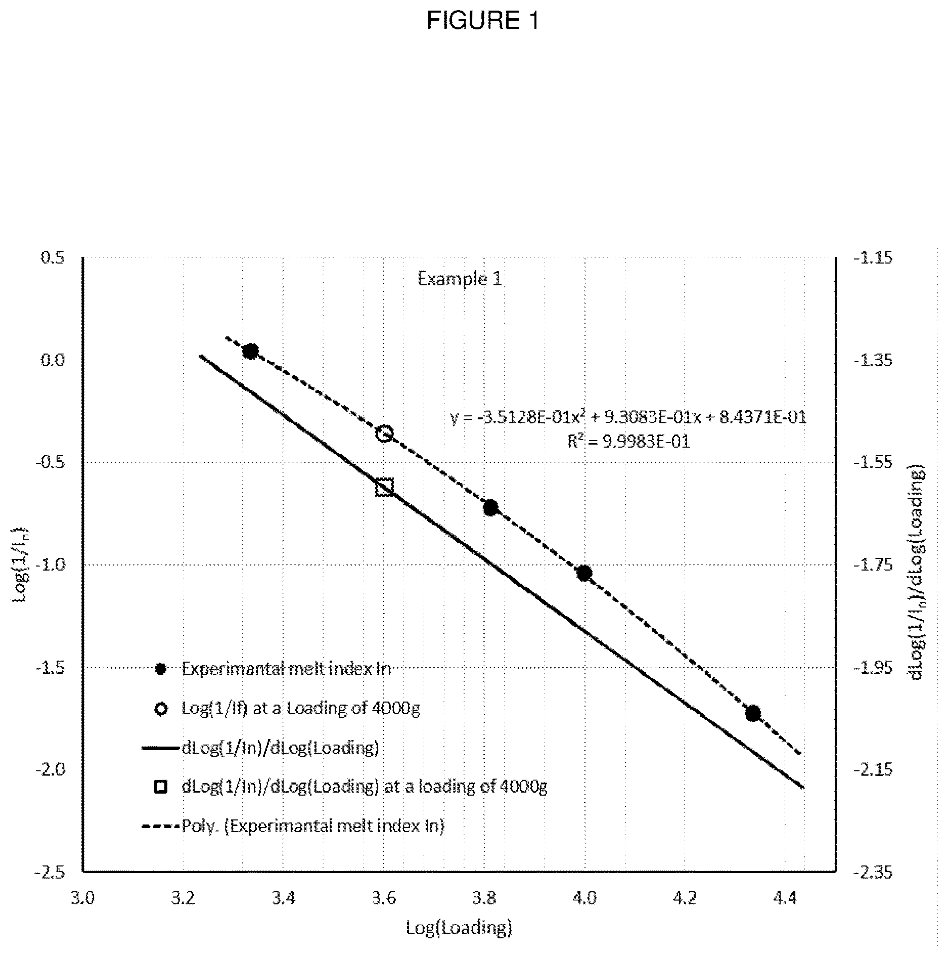 Patent US12612513 — Ethylene interpolymer products having unique melt flow-intrinsic viscosity (MFIVI) and low unsaturation — Figure 1