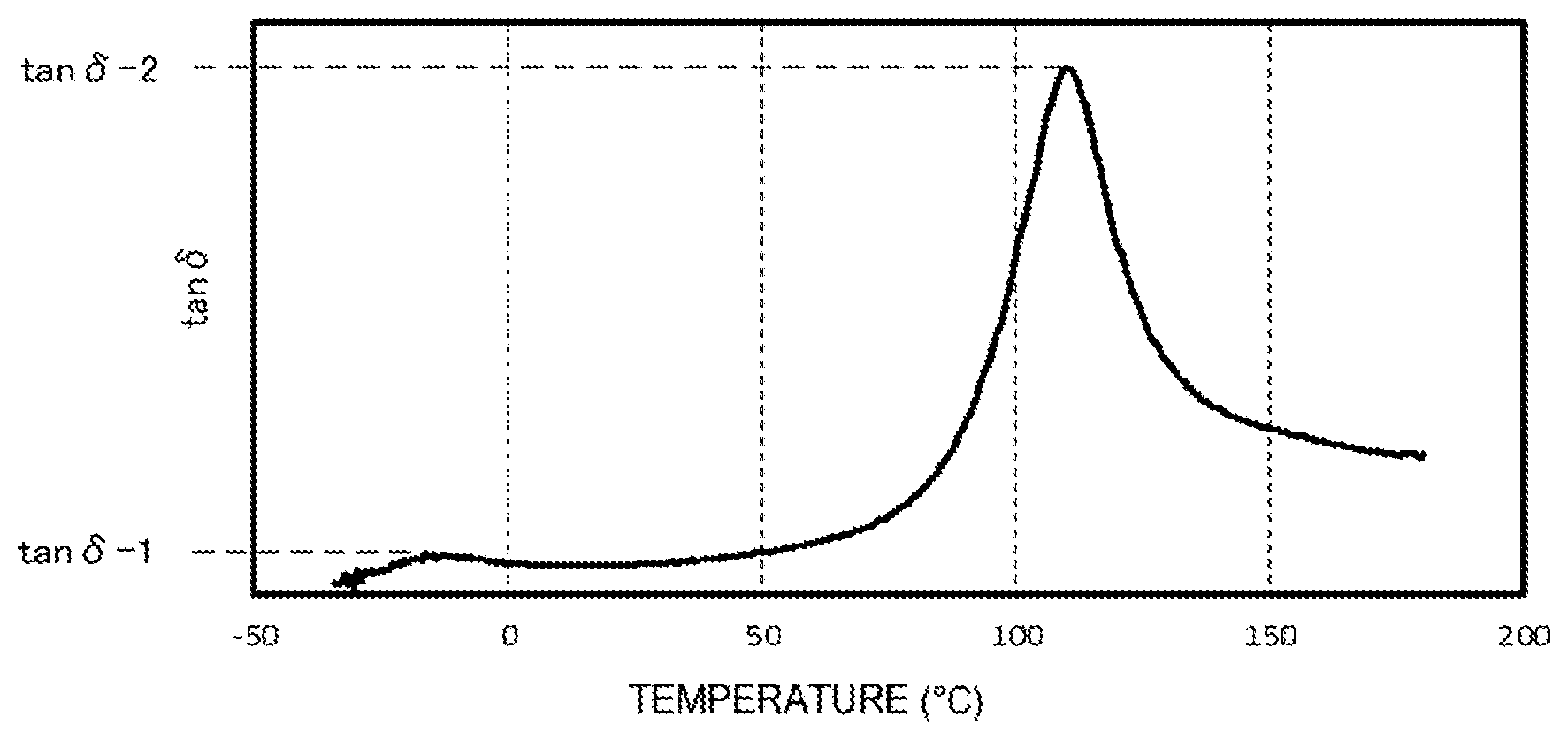 Patent US12612515 Figure 1 – Power storage device binder composition, power storage device electrode slurry, power storage device electrode, and power storage device