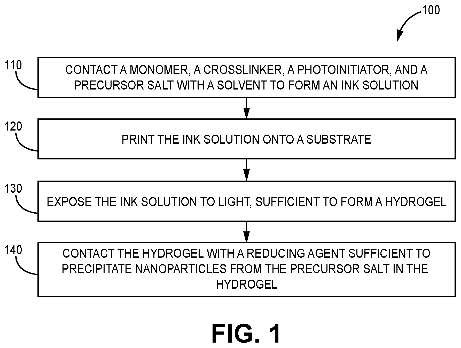 Patent US12612522 — Nanoparticle hydrogels — Figure 1
