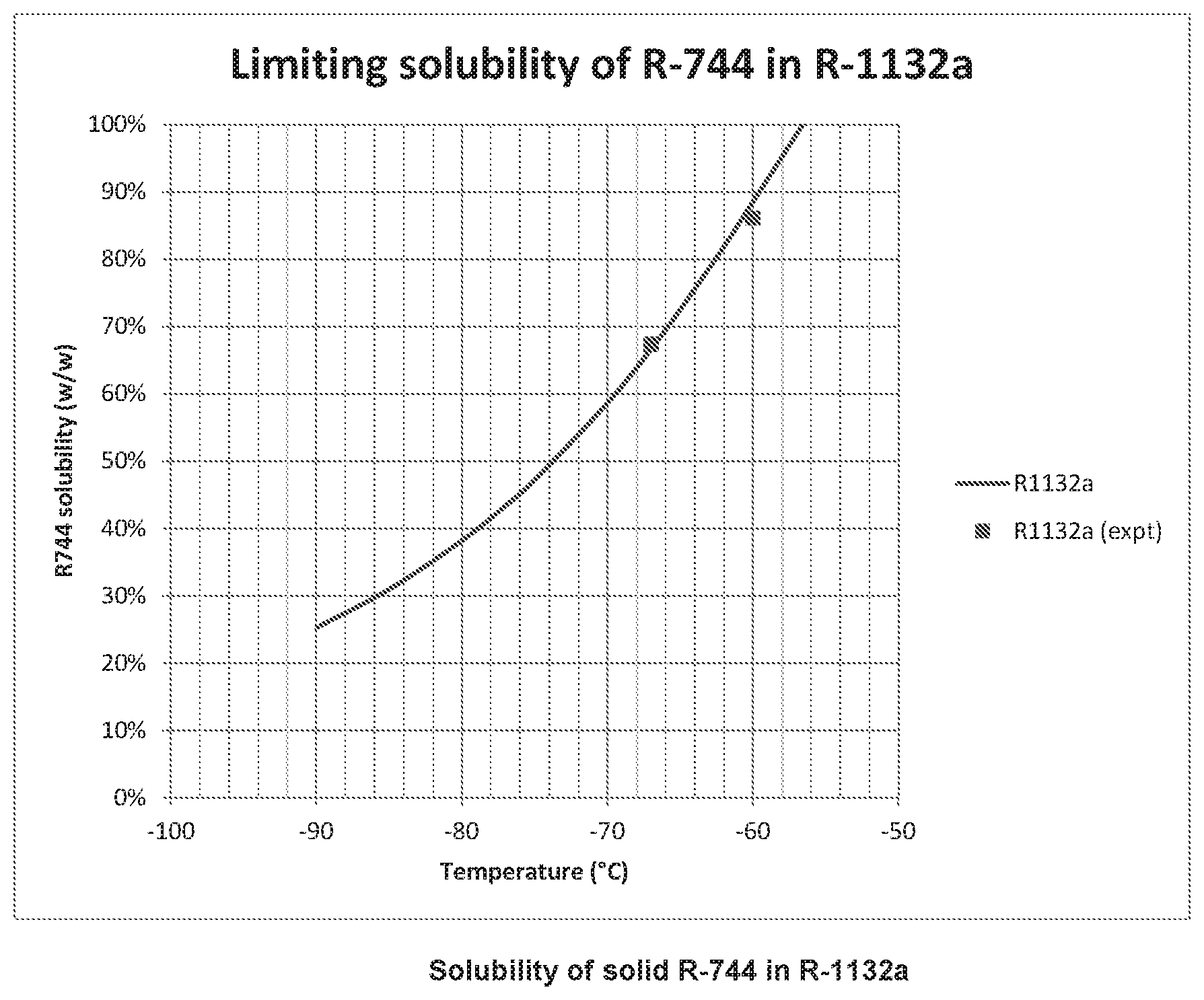 Patent US12612542 — Refrigerant compositions — Figure 1