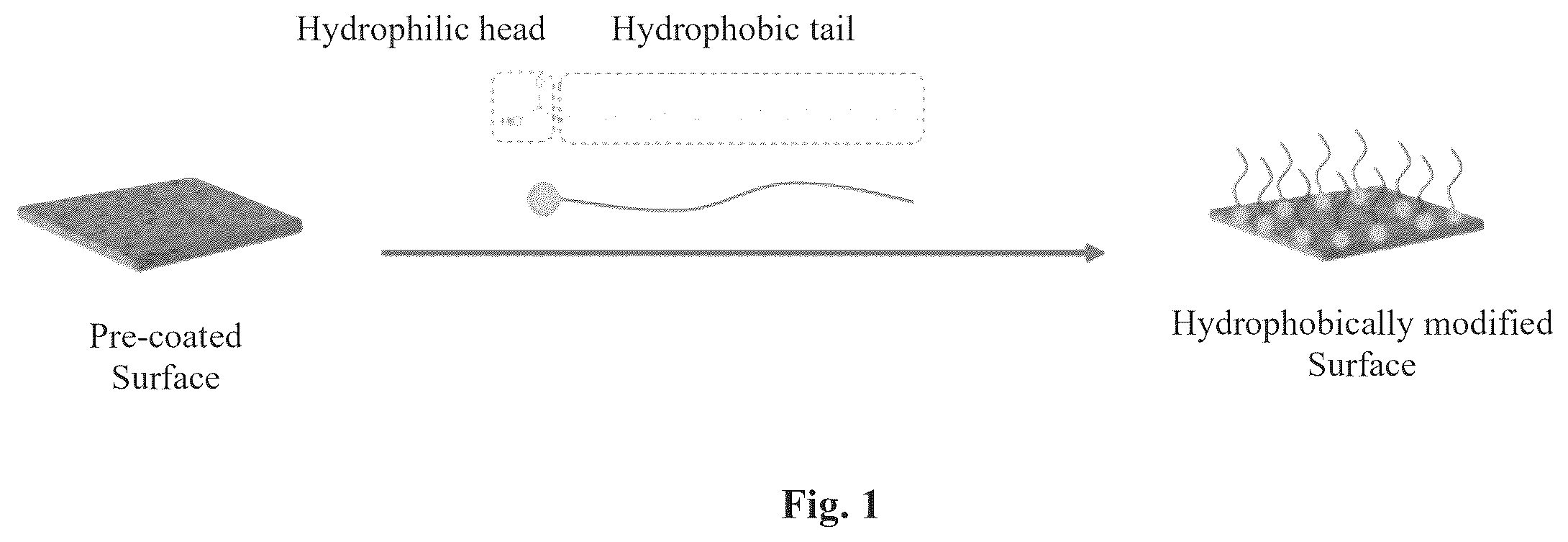 Patent US12612544 — Surfactant as relative permeability modifier for produced fluids from a subterranean formation — Figure 1