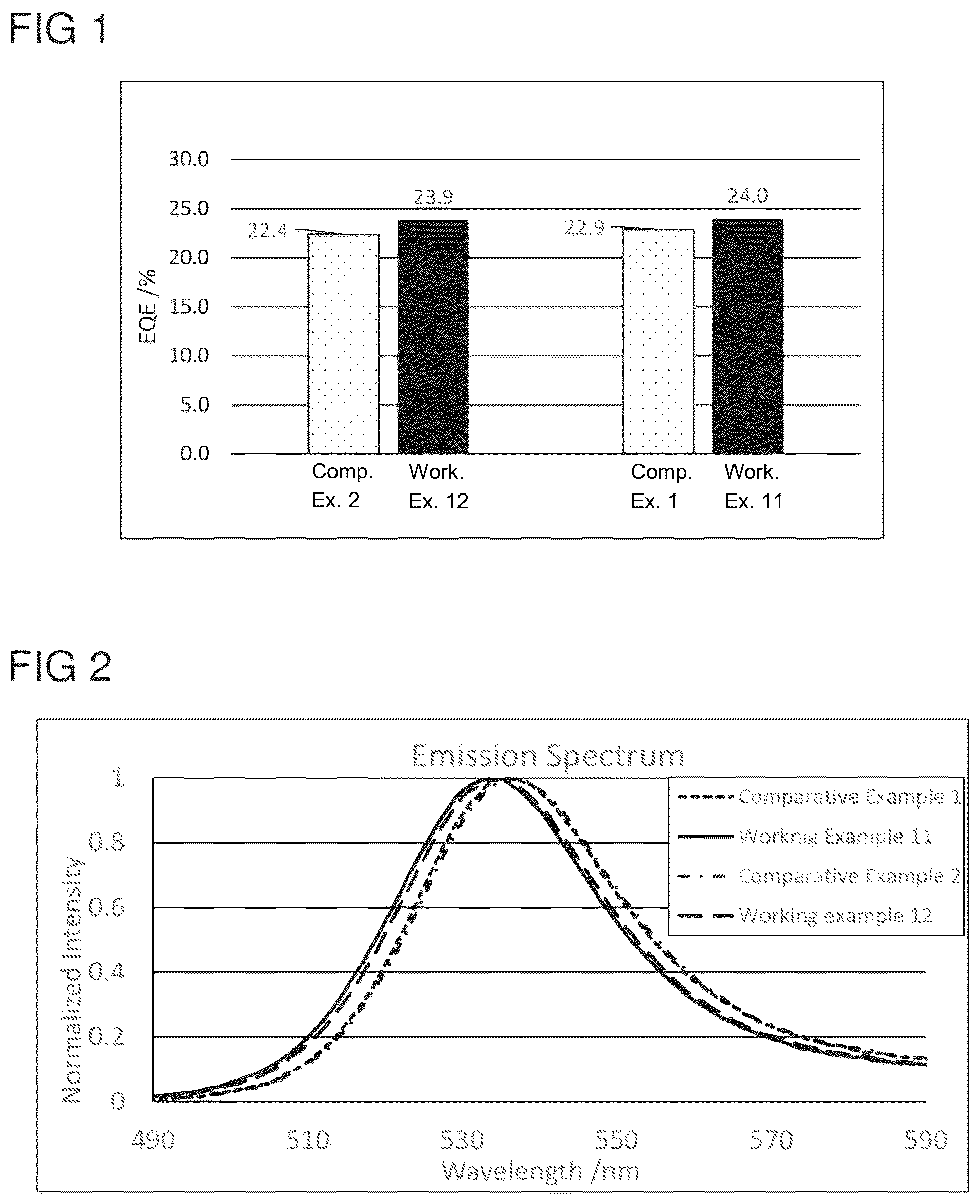 Patent US12612547 — Semiconducting nanoparticle — Figure 1