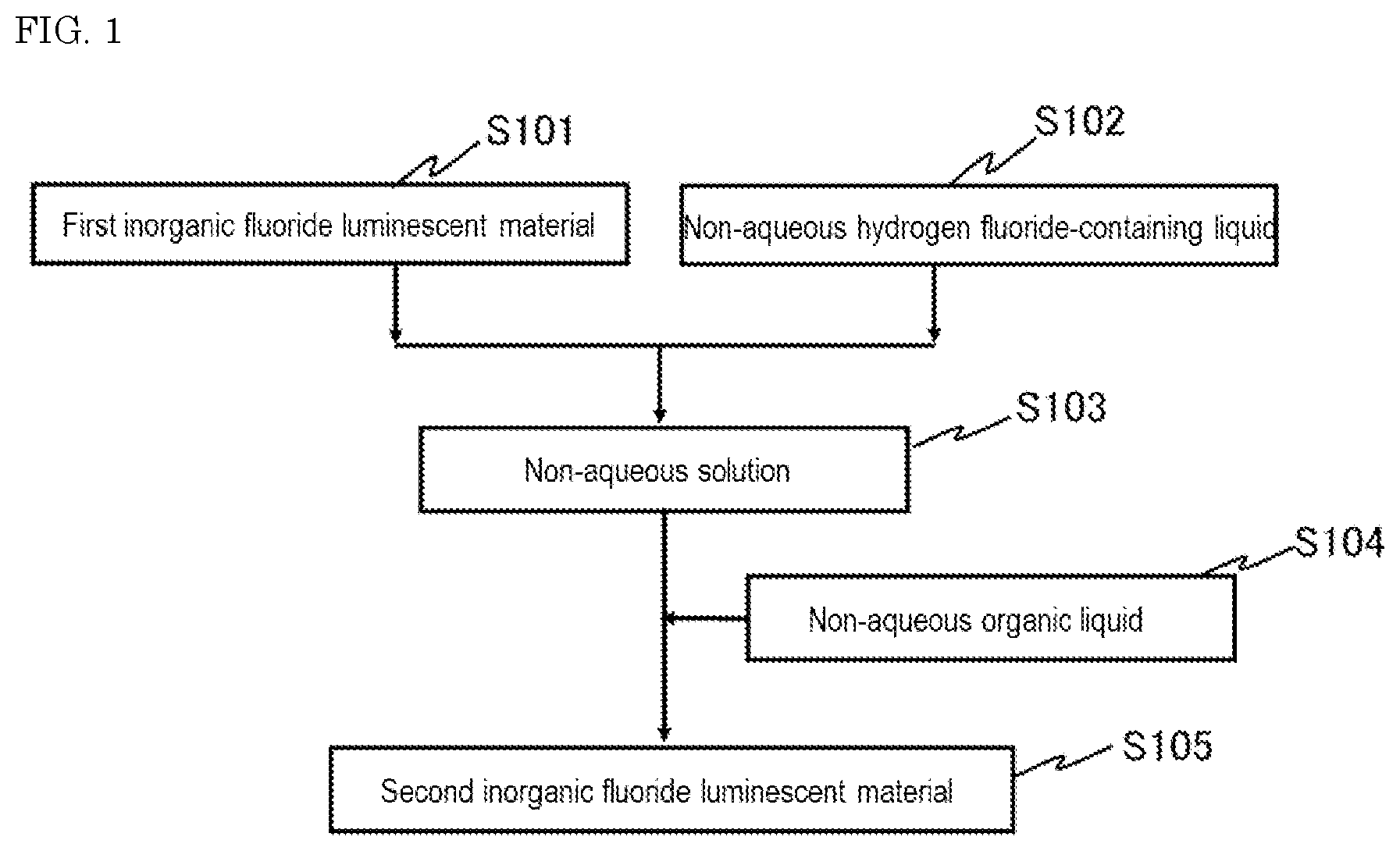 Patent US12612548 — Method for producing inorganic fluoride luminescent material — Figure 1
