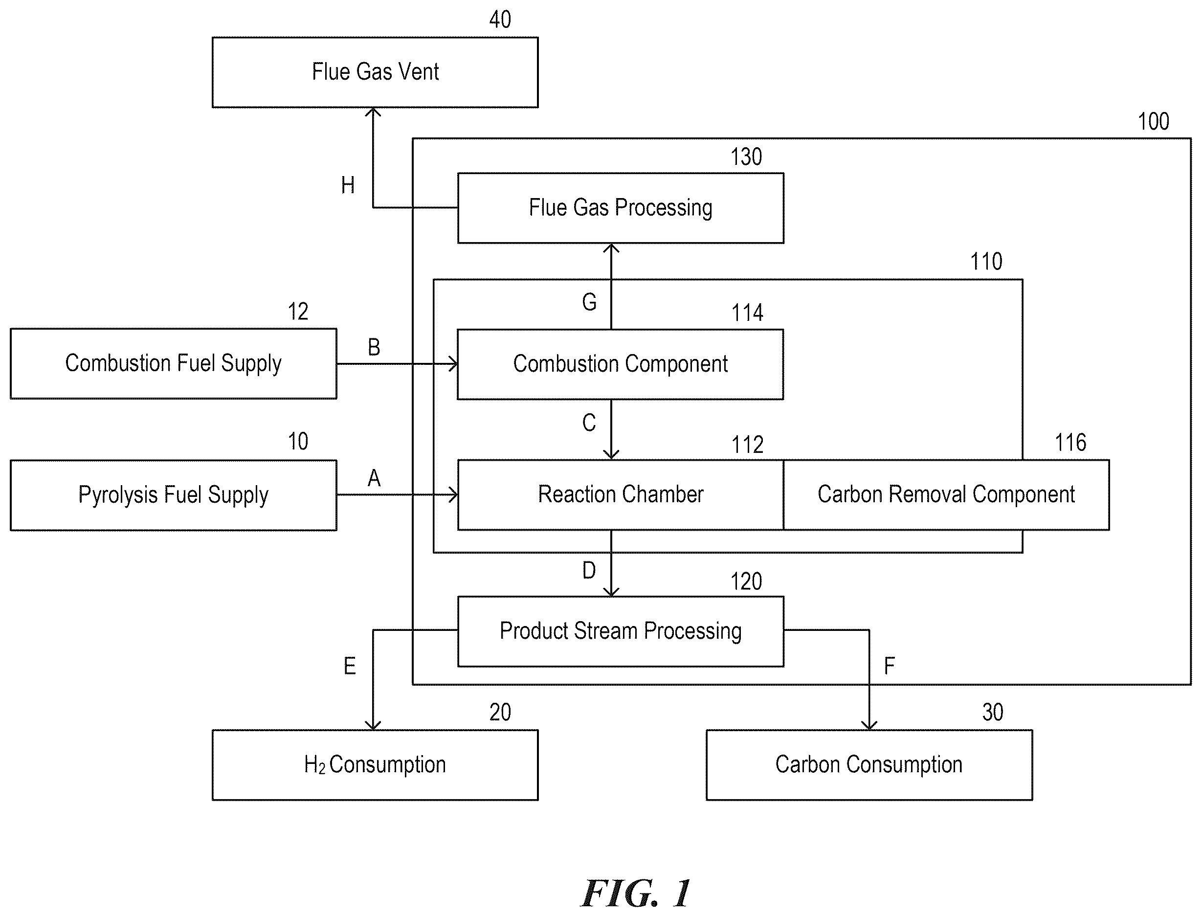 Patent US12612555 — Systems and methods for removing carbon from reaction chambers in pyrolysis reactors — Figure 1