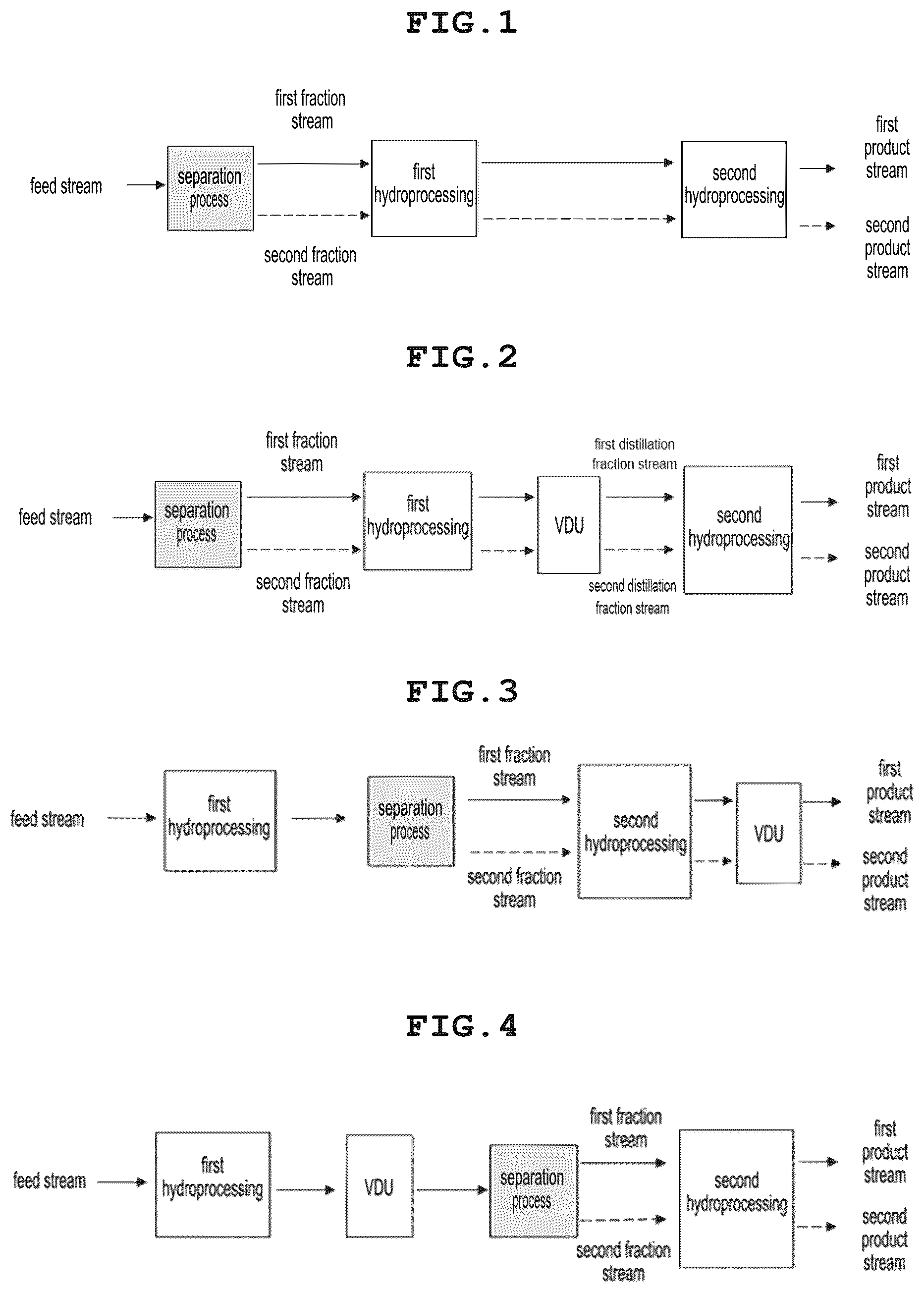 Patent US12612565 Figure 1 – Method of preparing lube base oil