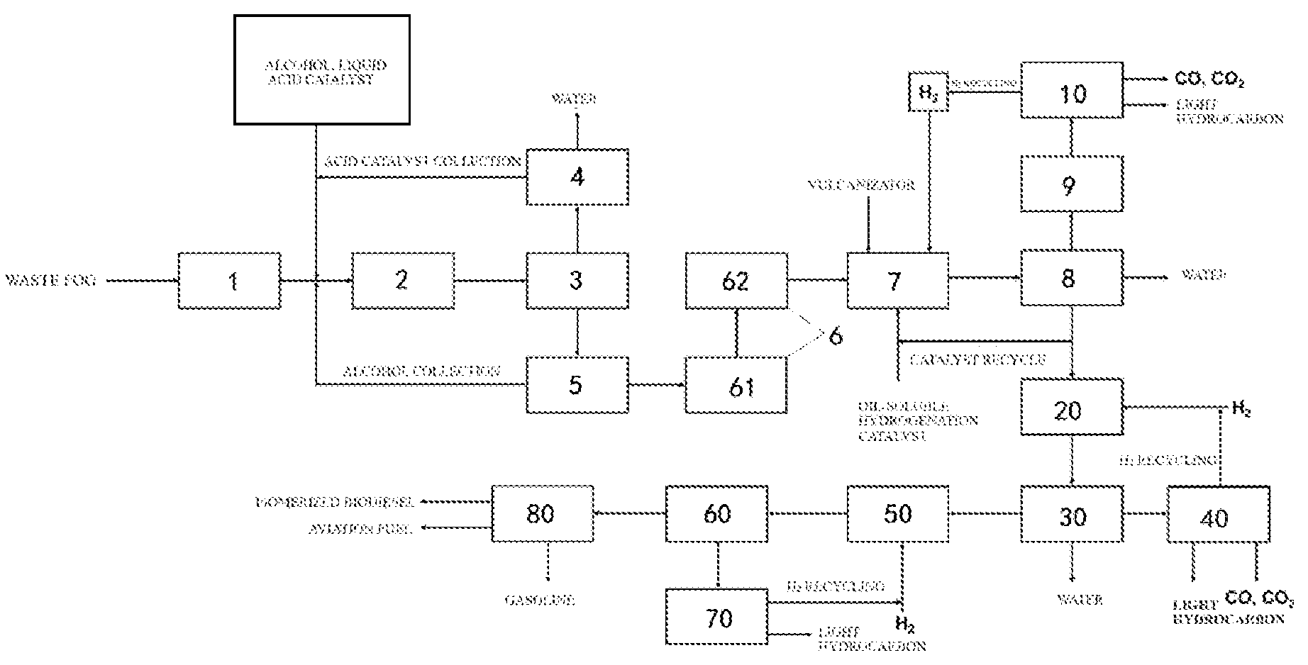 Patent US12612567 — Coupling process for producing biodiesel from waste fog — Figure 1