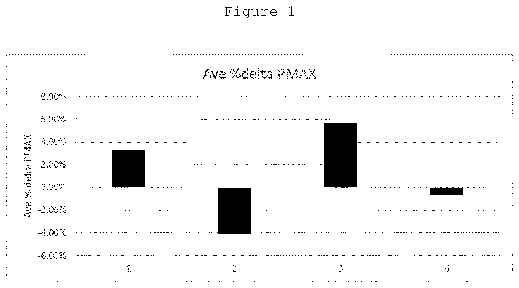 Patent US12612569 — Fuel compositions — Figure 1