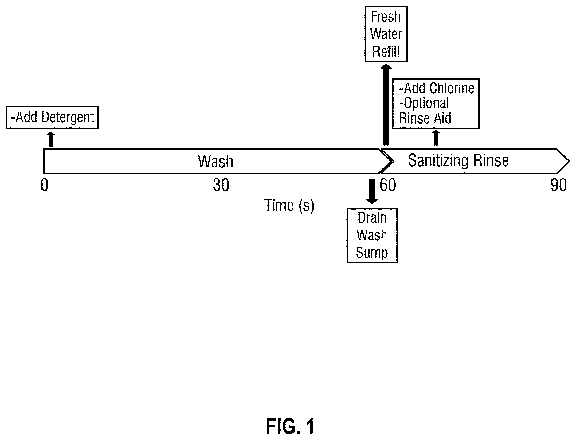 Patent US12612579 — Reducing agent as corrosion inhibitor for neutral or low alkaline warewash detergent — Figure 1