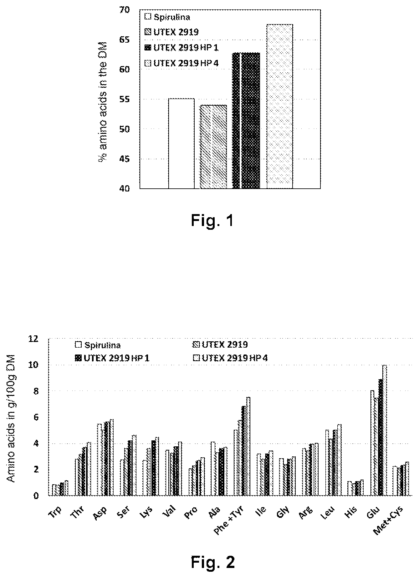 Patent US12612592 — Method for enriching a biomass with proteins — Figure 1