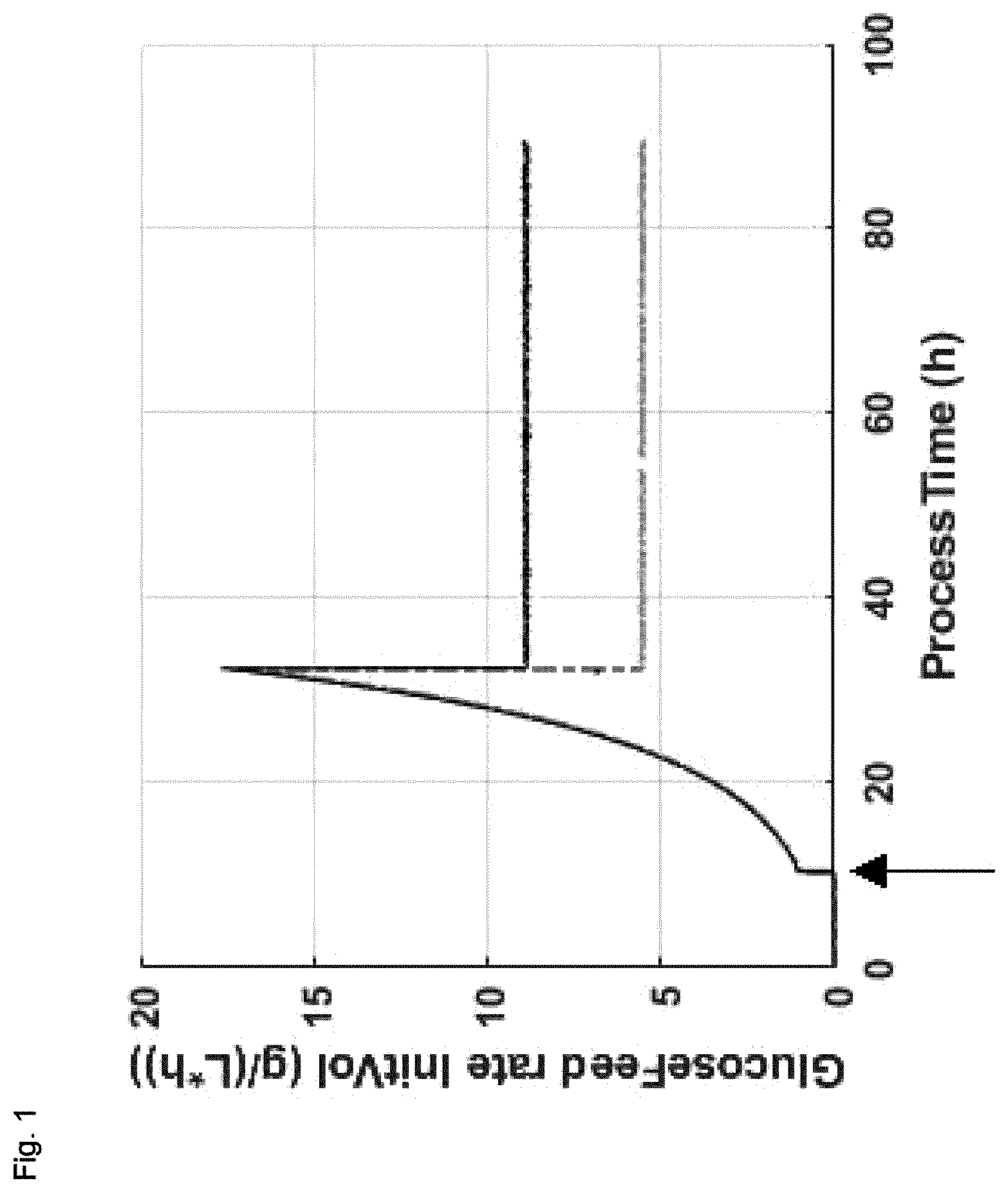 Patent US12612596 — Industrial fermentation process for bacillus using partial harvest — Figure 1