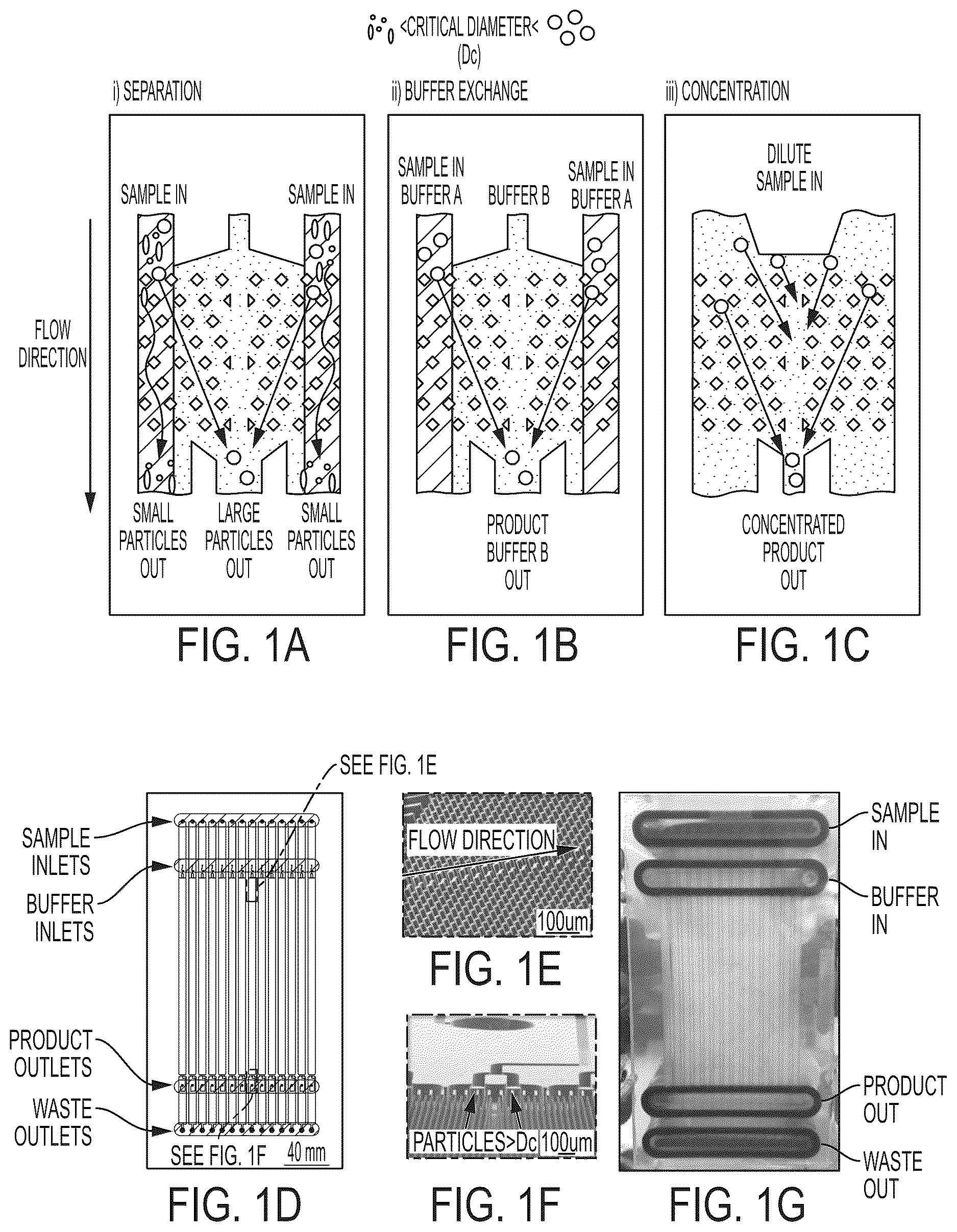 Patent US12612597 Figure 1 – Methods for preparing therapeutically active cells using microfluidics