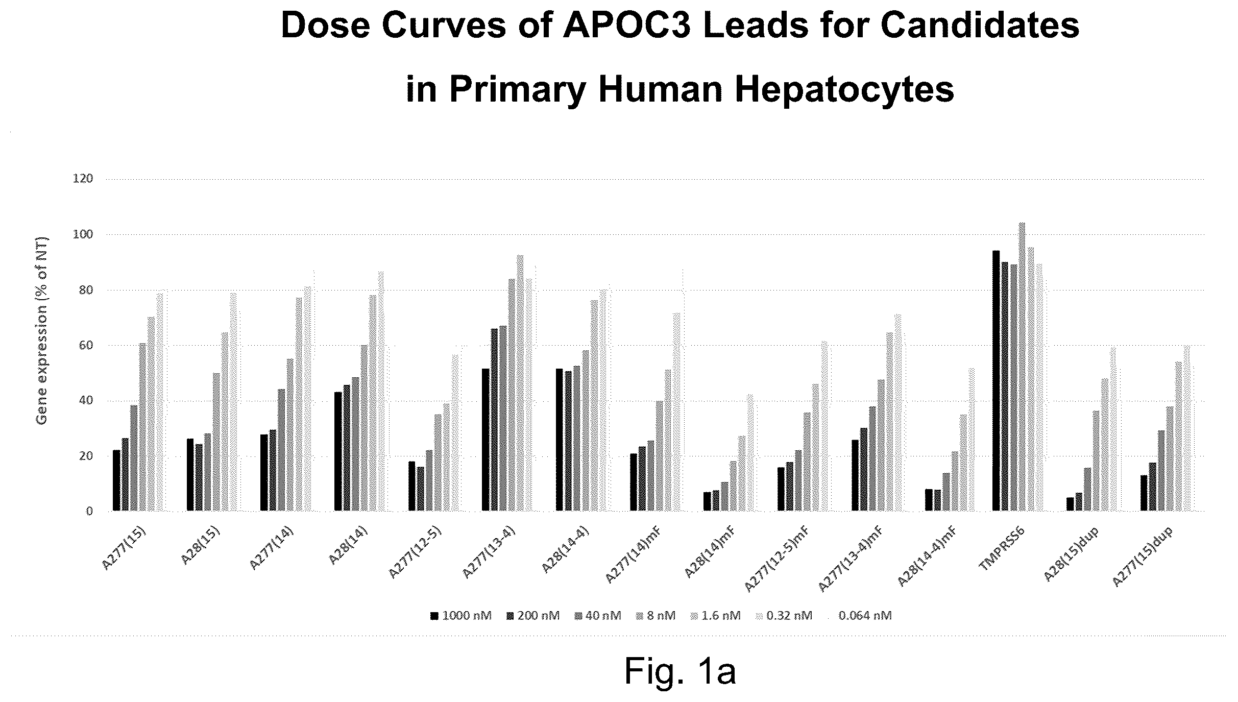 Patent US12612626 — siRNA compound that inhibits expression of APOC3 — Figure 1