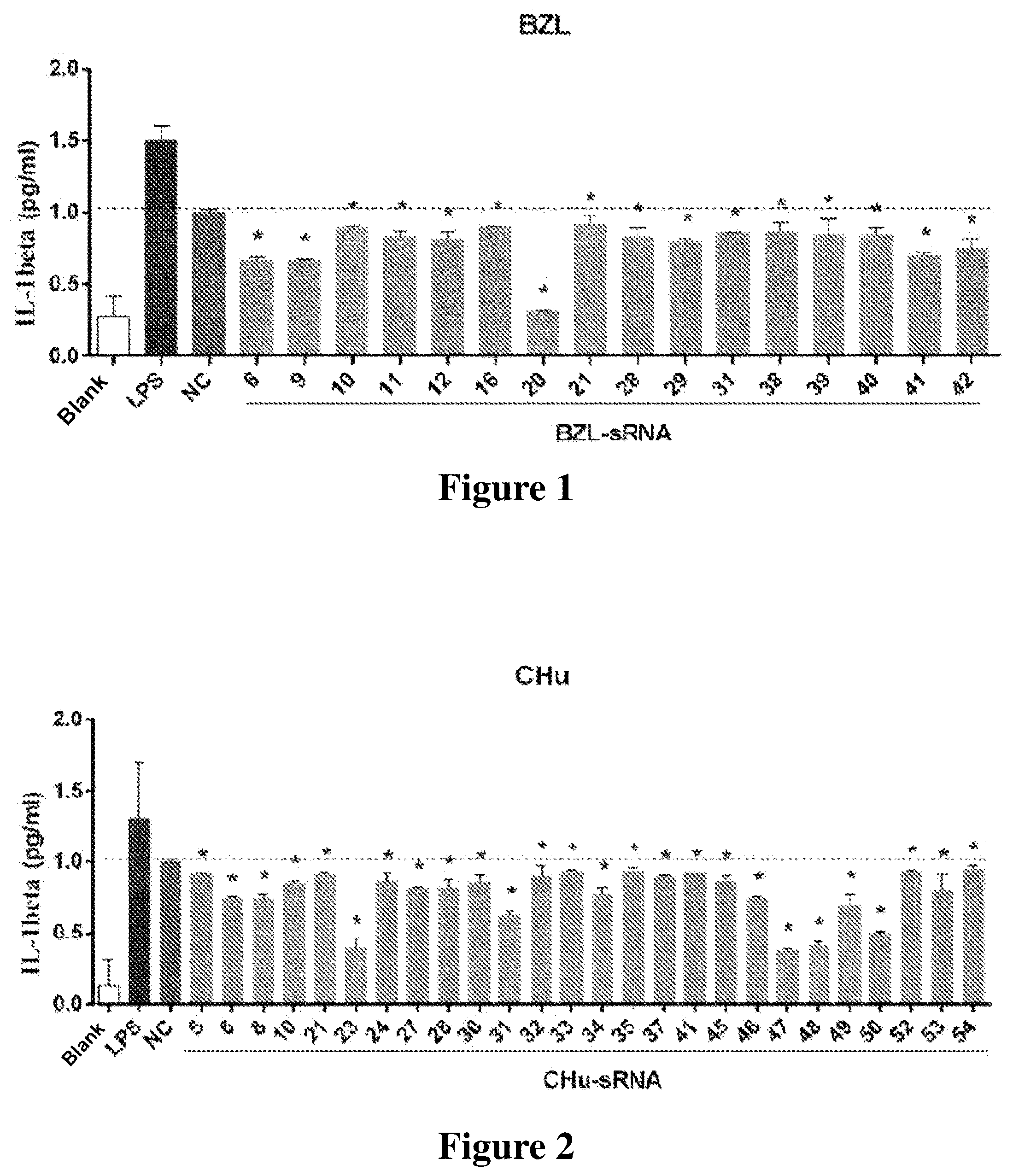 Patent US12612631 — Small RNA medicament for prevention and treatment of inflammation-related diseases and combination thereof — Figure 1