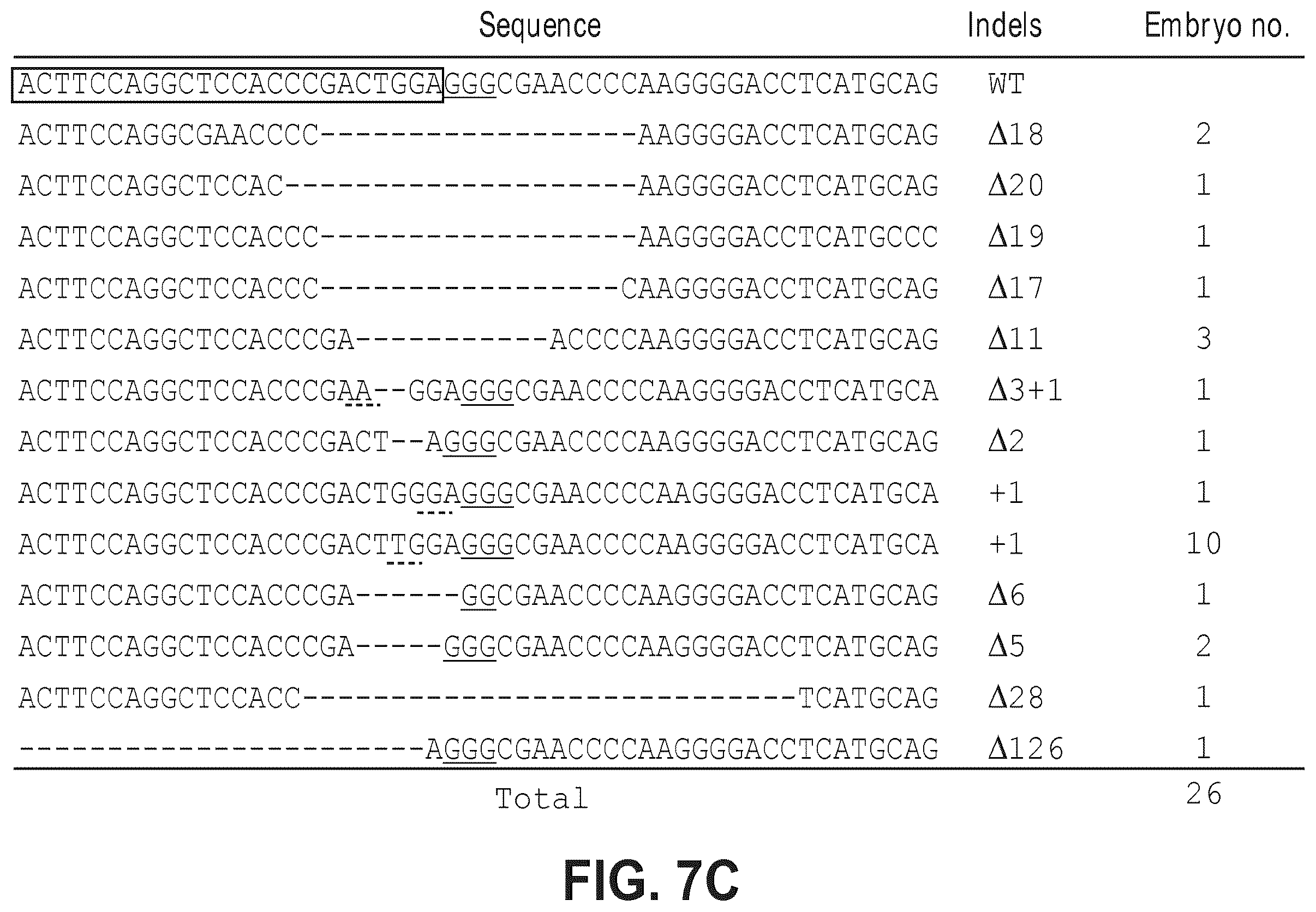 Patent US12612634 Figure 14 – Compositions for inducing modifications of target endogenous nucleic acid sequences in nucleuses of eukaryotic cells