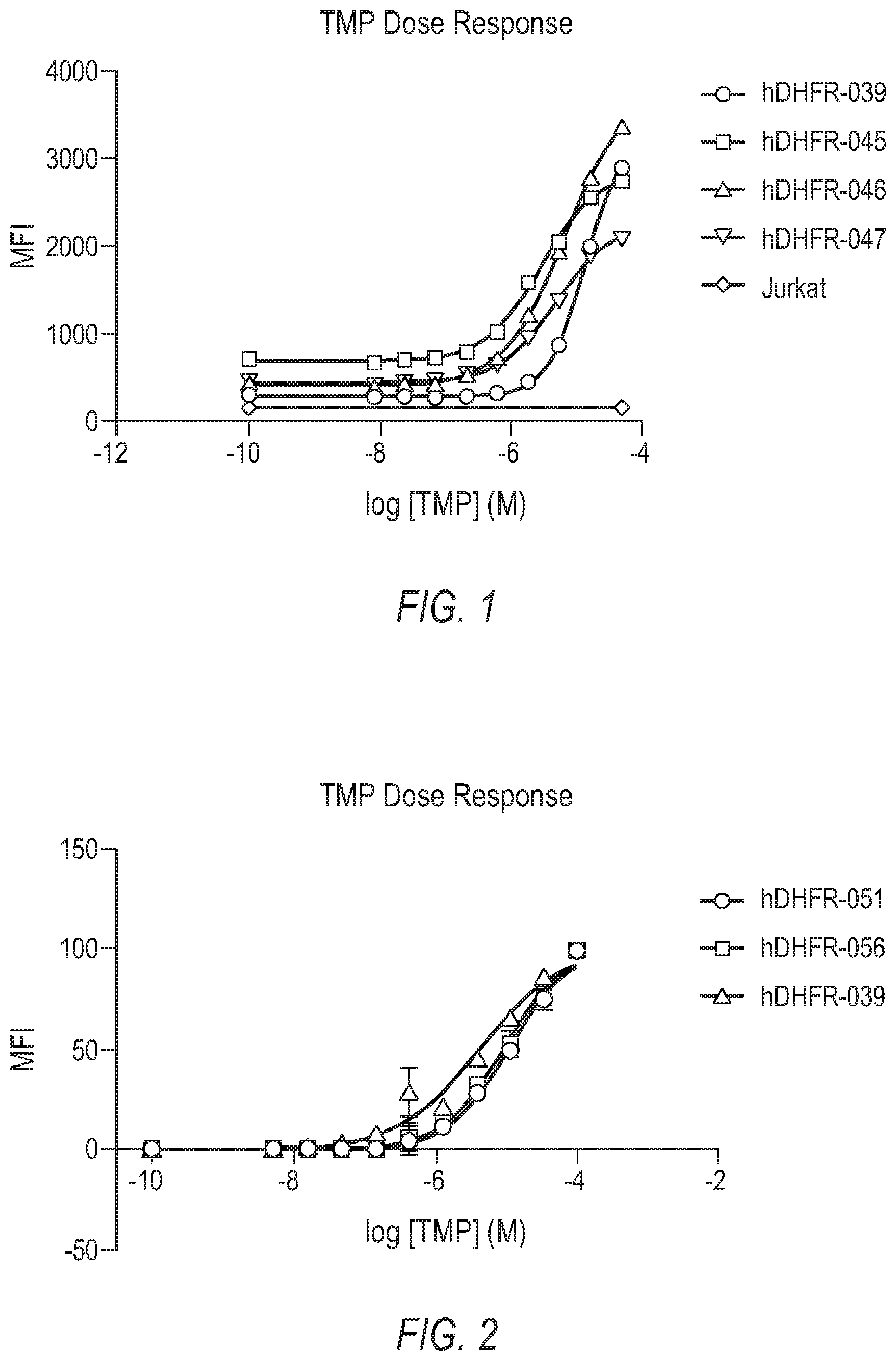 Patent US12612637 Figure 1 – Compositions and methods for DHFR tunable protein regulation