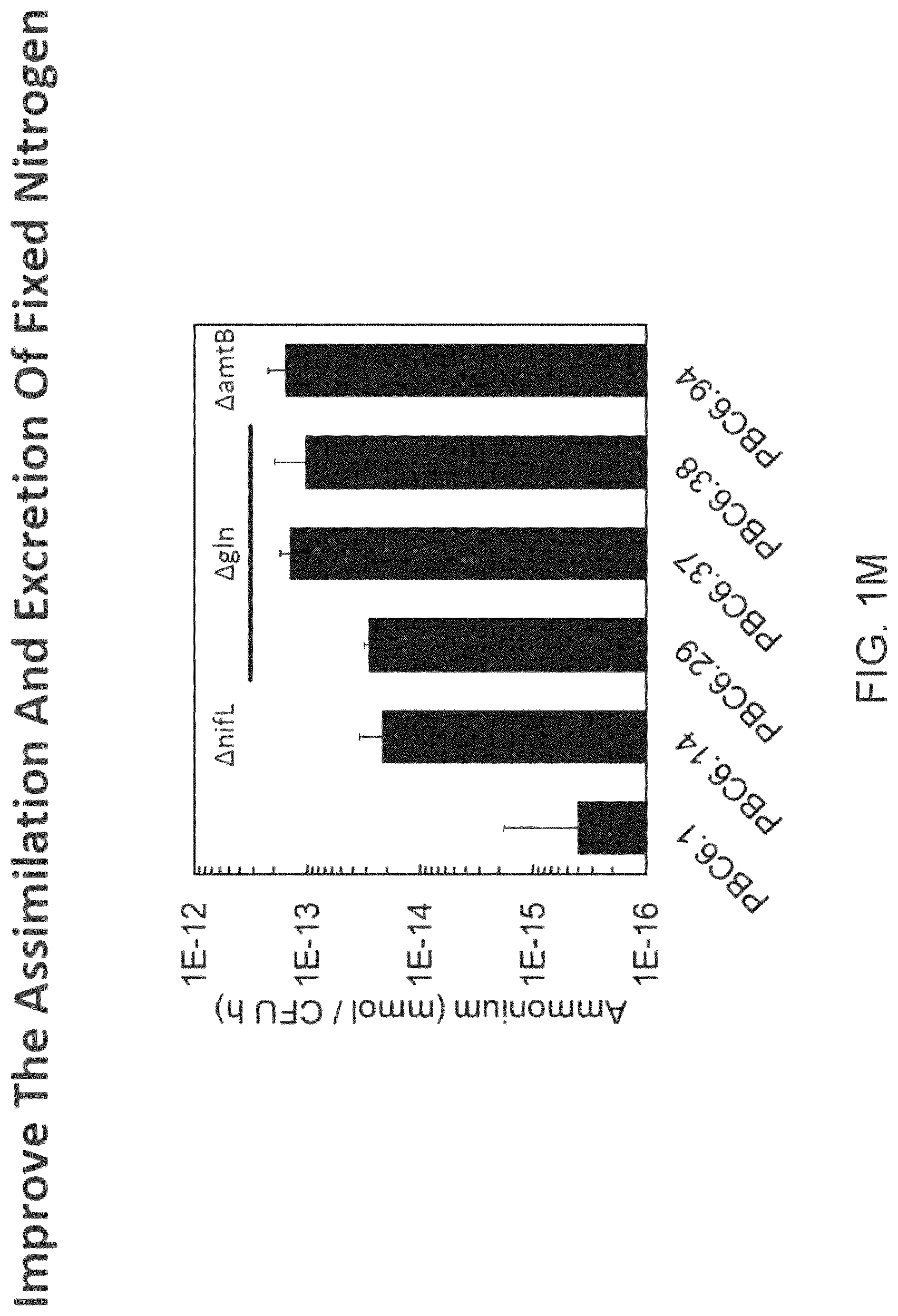 Patent US12612639 Figure 13 – Guided microbial remodeling, a platform for the rational improvement of microbial species for agriculture