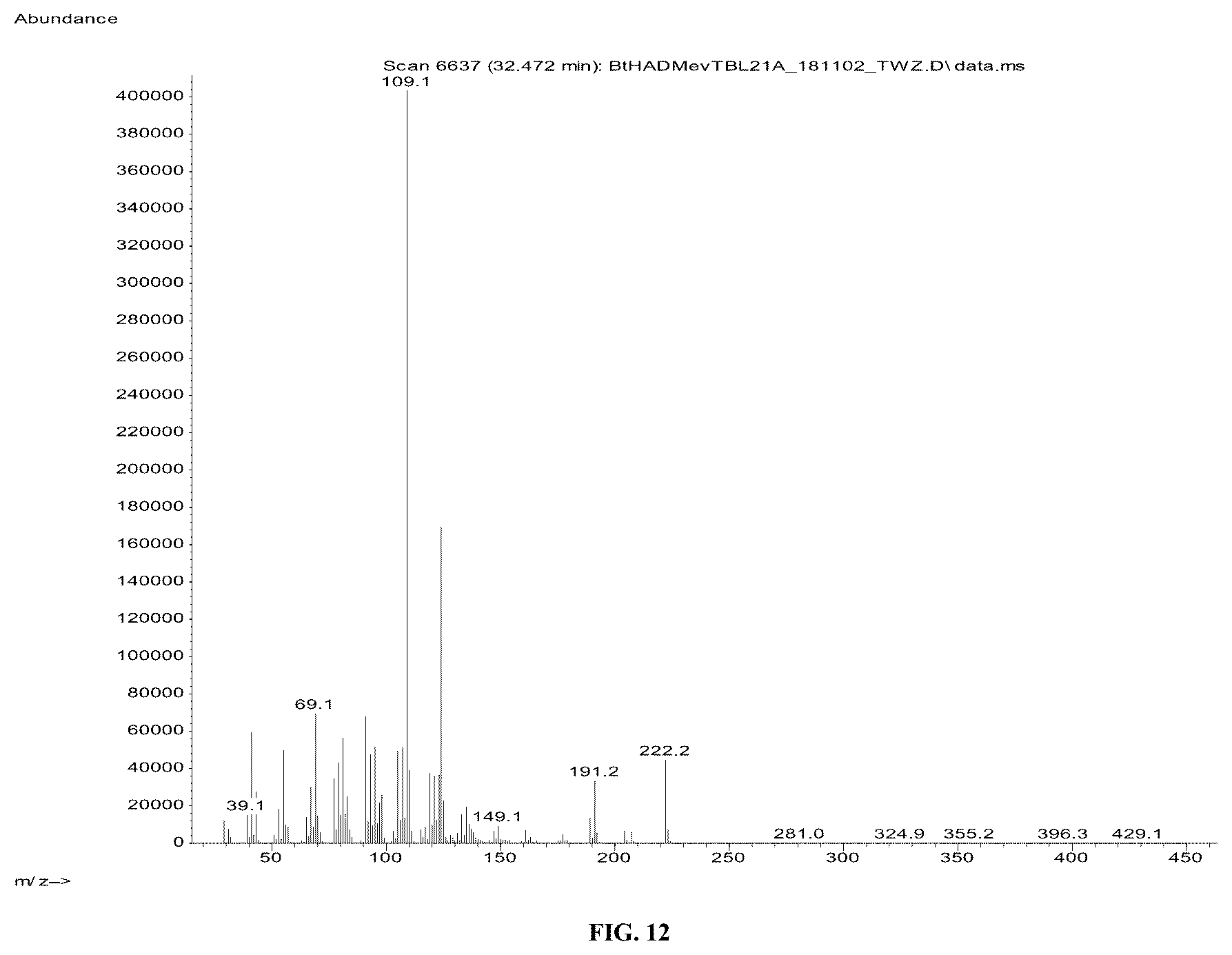 Patent US12612653 Figure 11 – Polypeptides for producing albicanol and/or drimenol compounds
