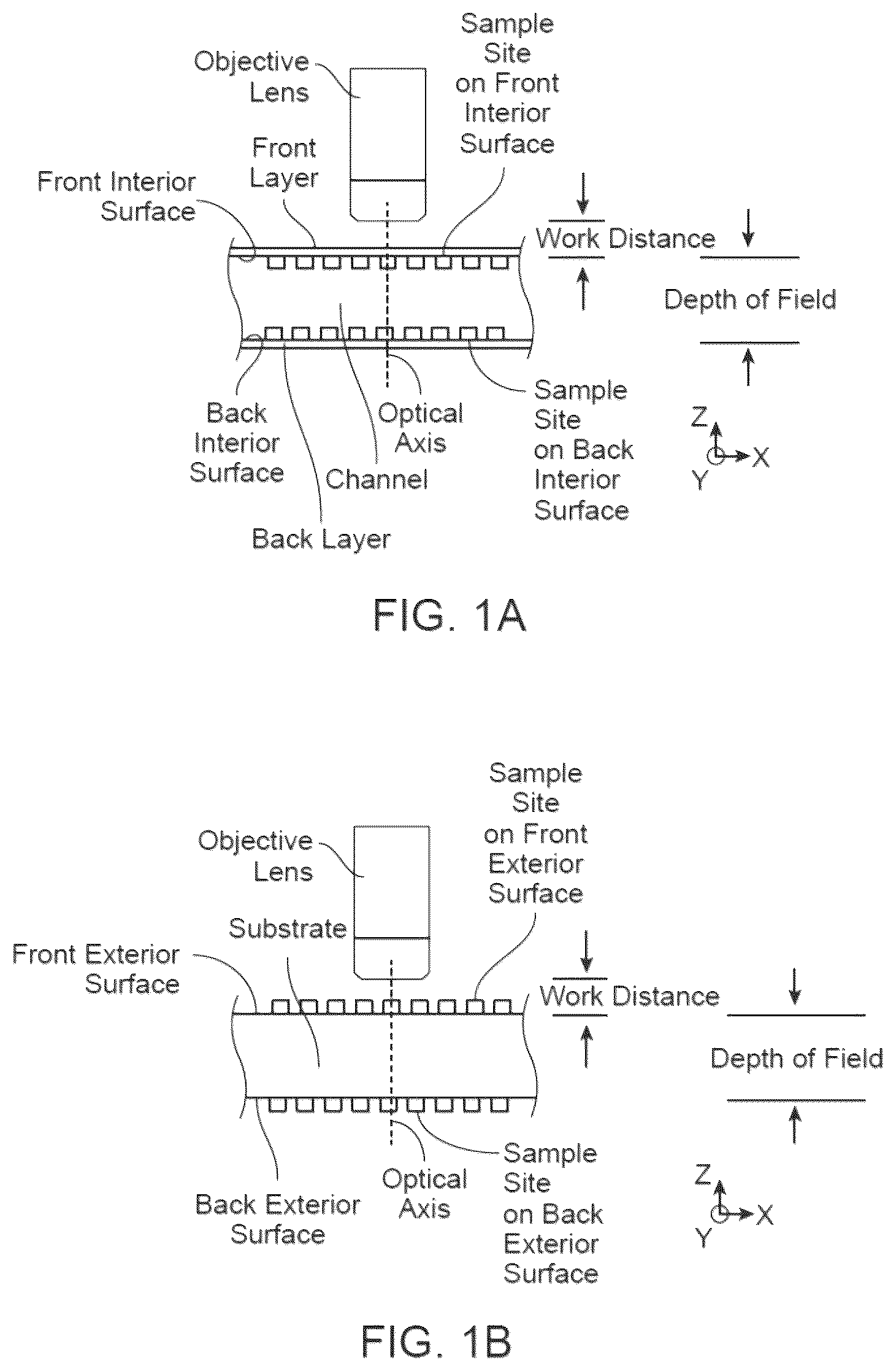 Patent US12612660 — Optical systems for nucleic acid sequencing and methods thereof — Figure 1