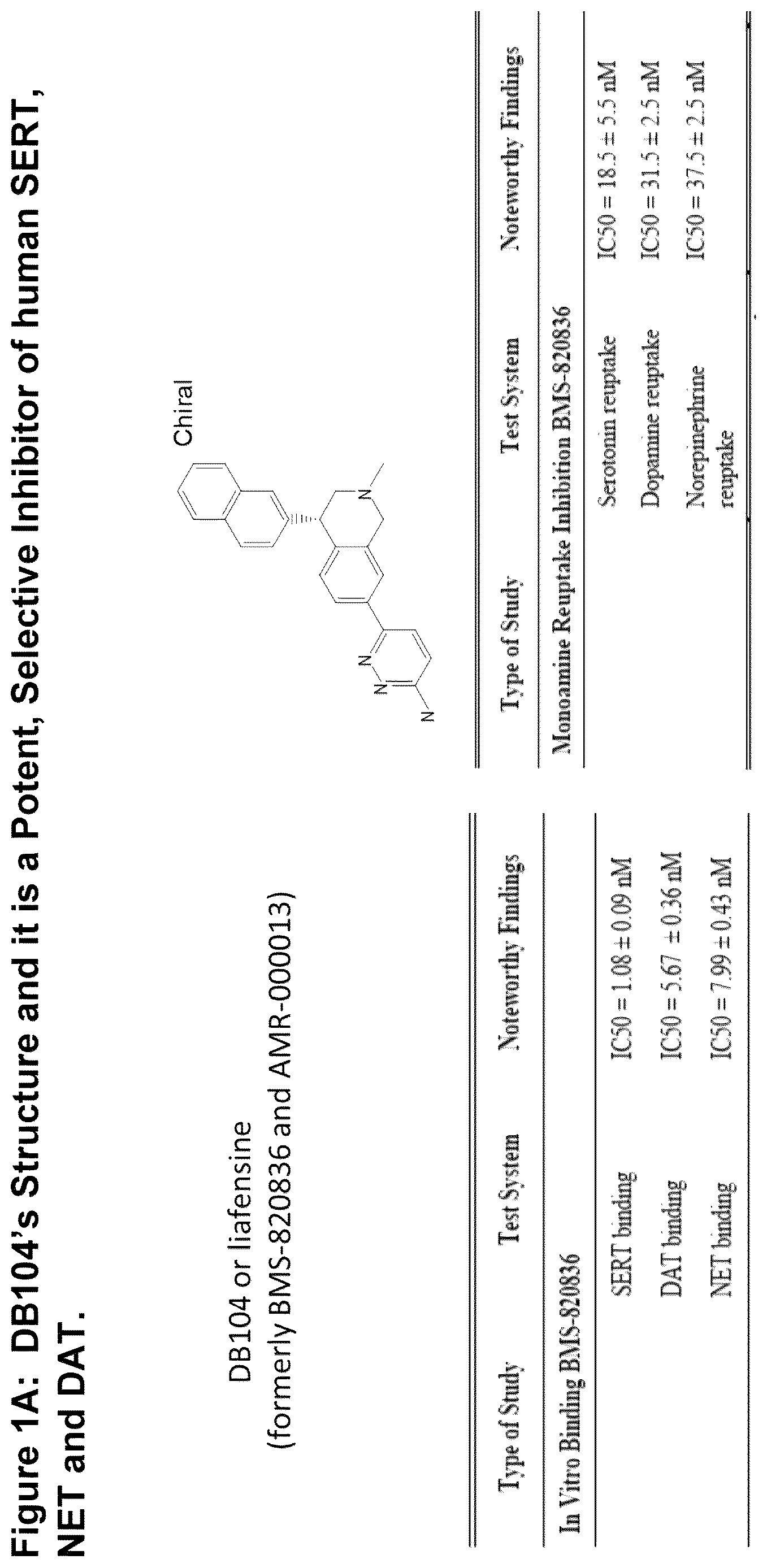 Patent US12612661 — Compositions and methods for assessing the efficacy of inhibitors of neurotransmitter transporters — Figure 1