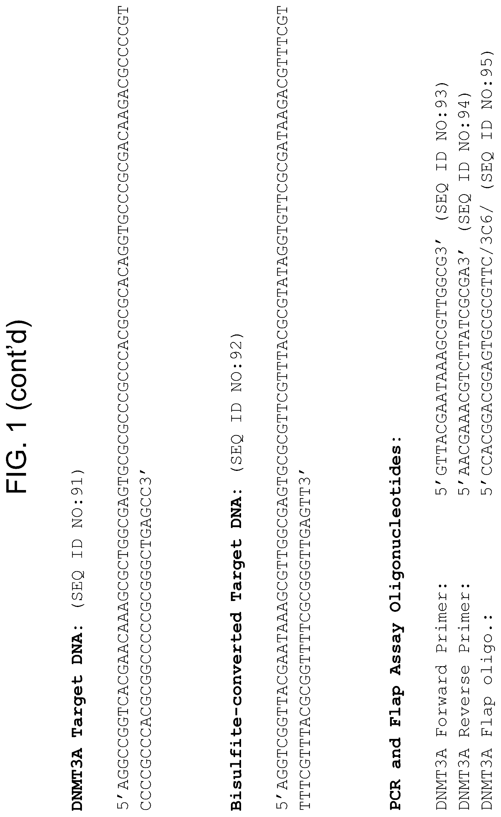 Patent US12612664 Figure 19 – Detection and analysis of methylated DNA