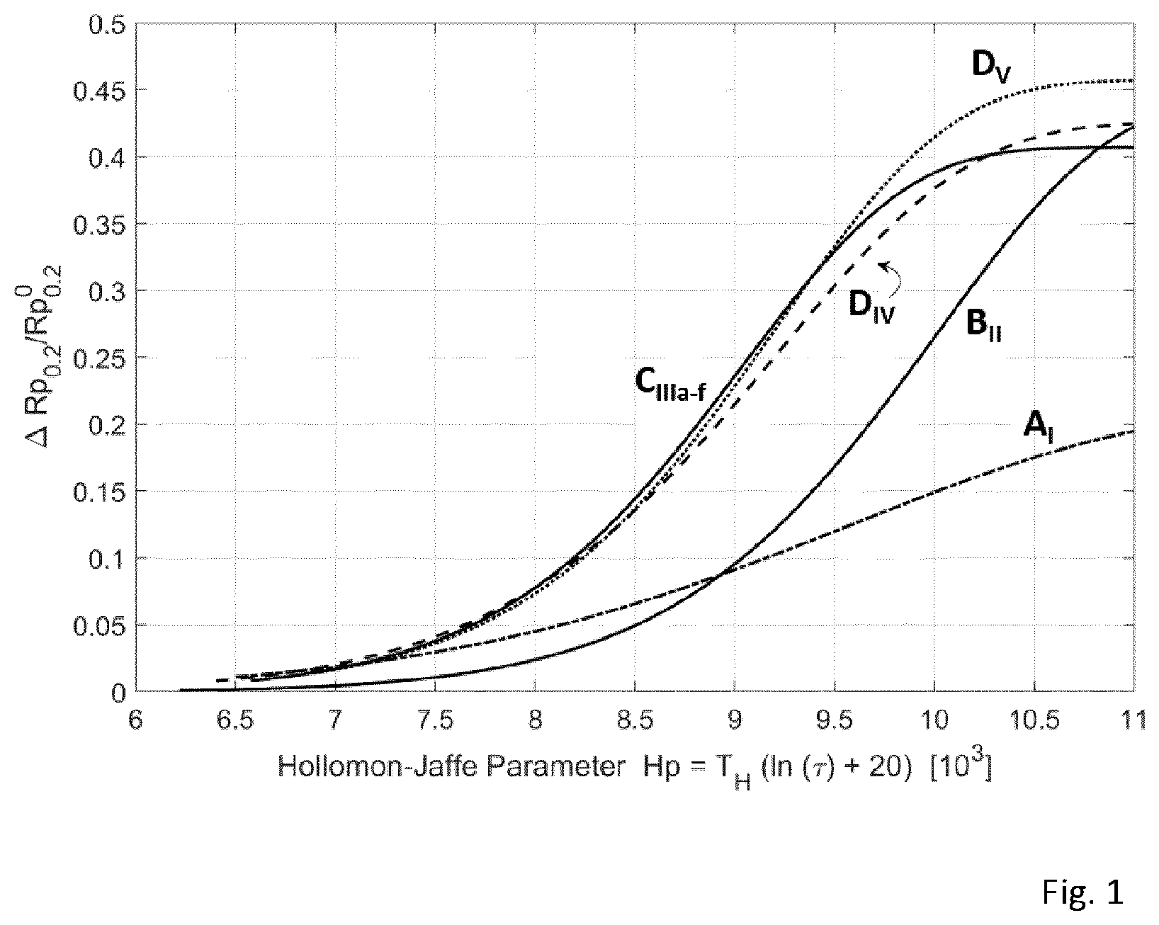 Patent US12612676 — Method for producing a steel strip with a multiphase structure, and related steel strip — Figure 1