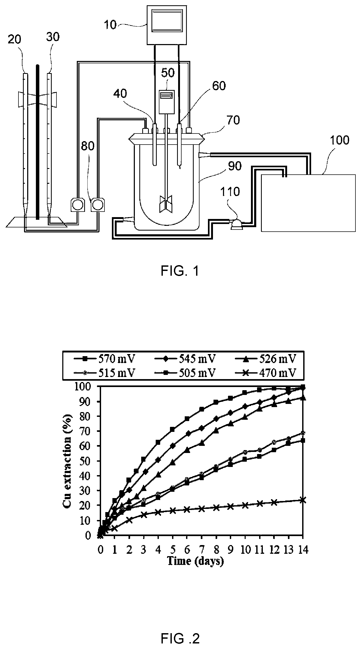 Patent US12612677 Figure 1 – Equipment and method for leaching copper, and method for producing electrolytic copper using said equipment and method