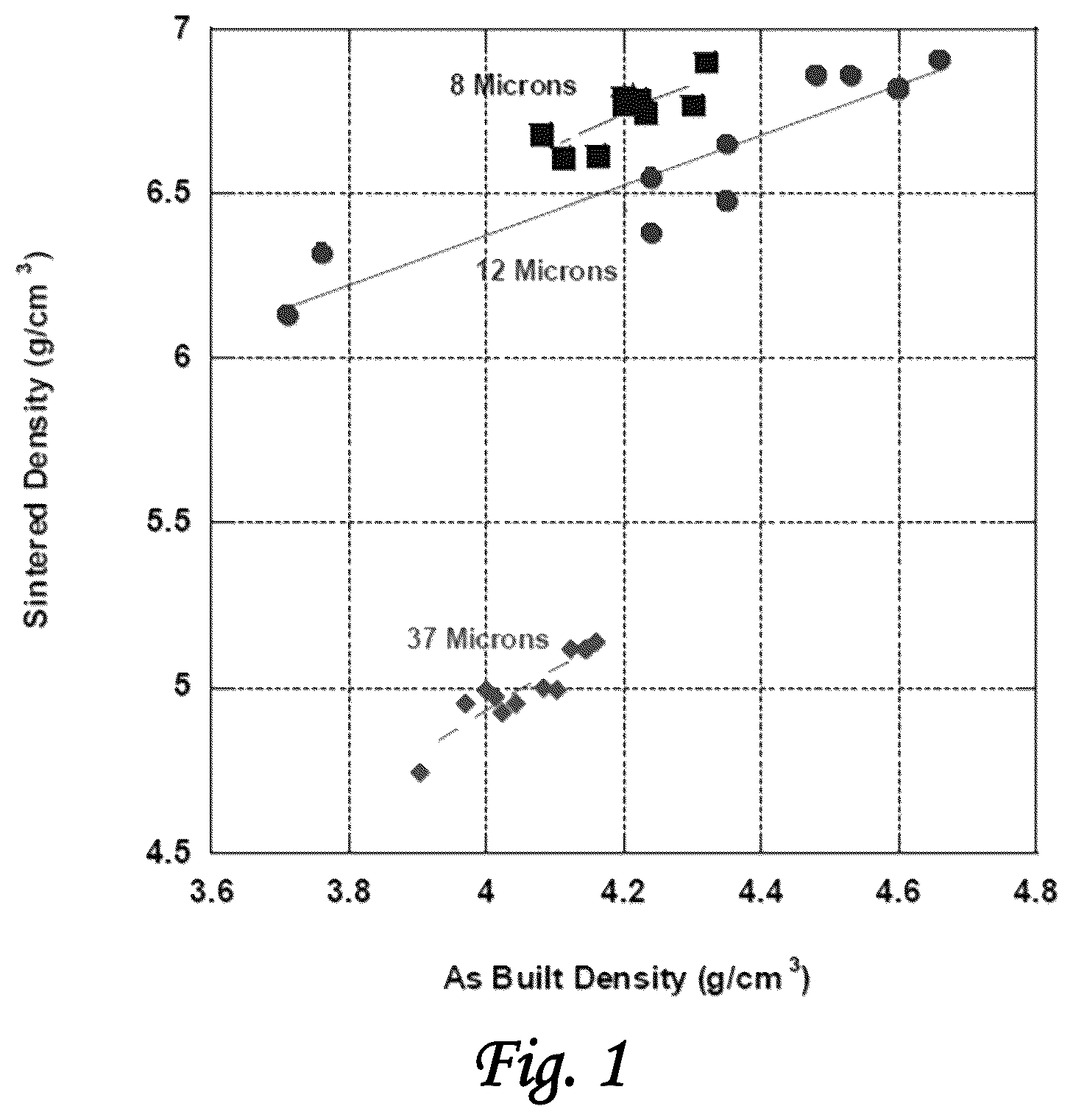 Patent US12612685 — Alloy compositions — Figure 1