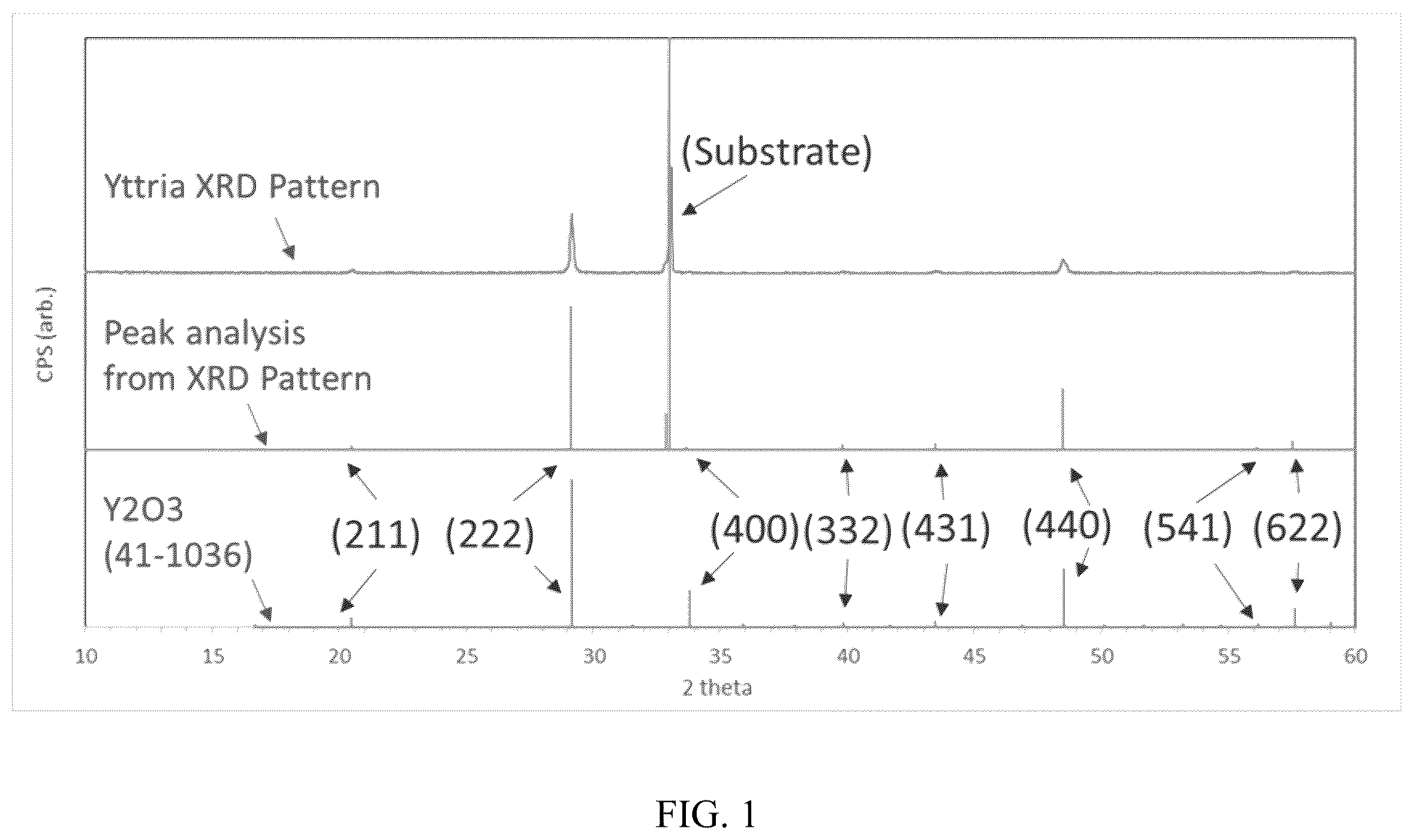 Patent US12612700 — Articles coated with a fluoro-annealed film — Figure 1